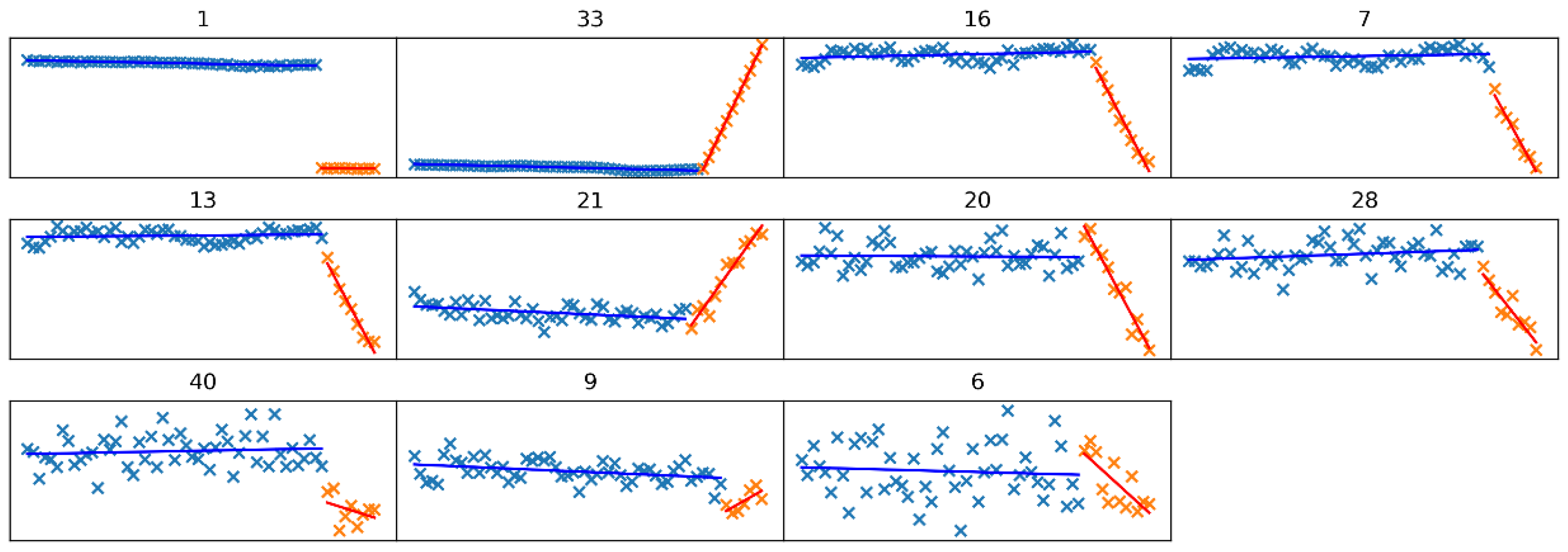 Processes 11 00318 g014