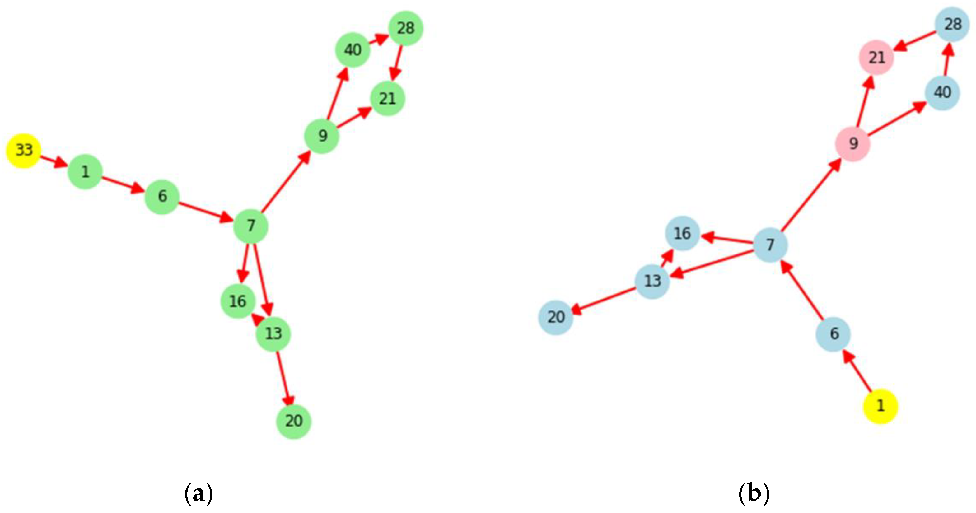 Processes 11 00318 g015