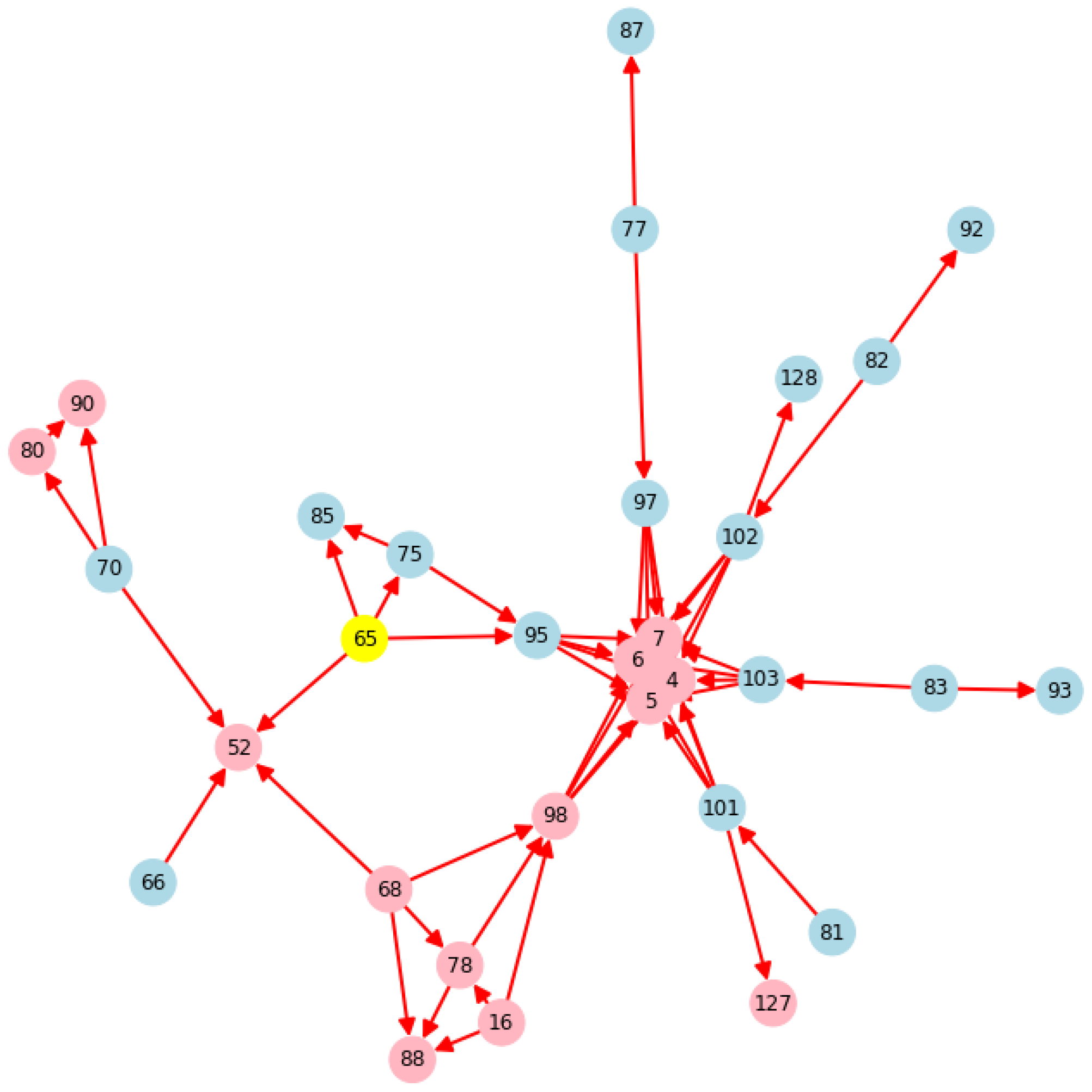 Processes 11 00318 g020