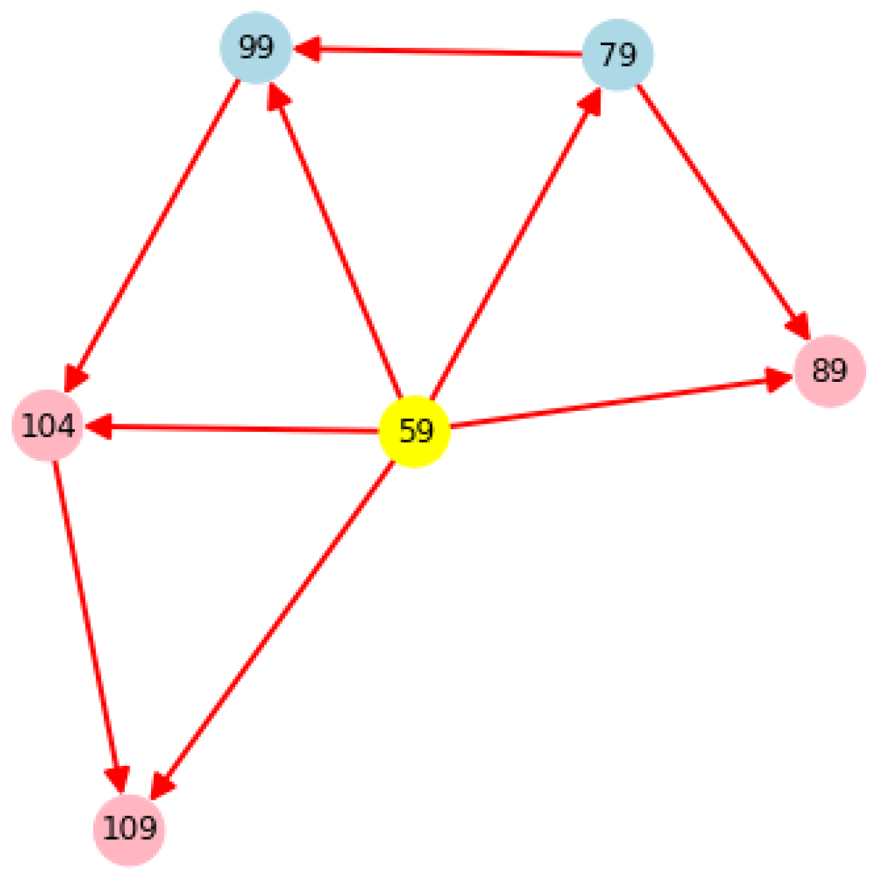 Processes 11 00318 g023