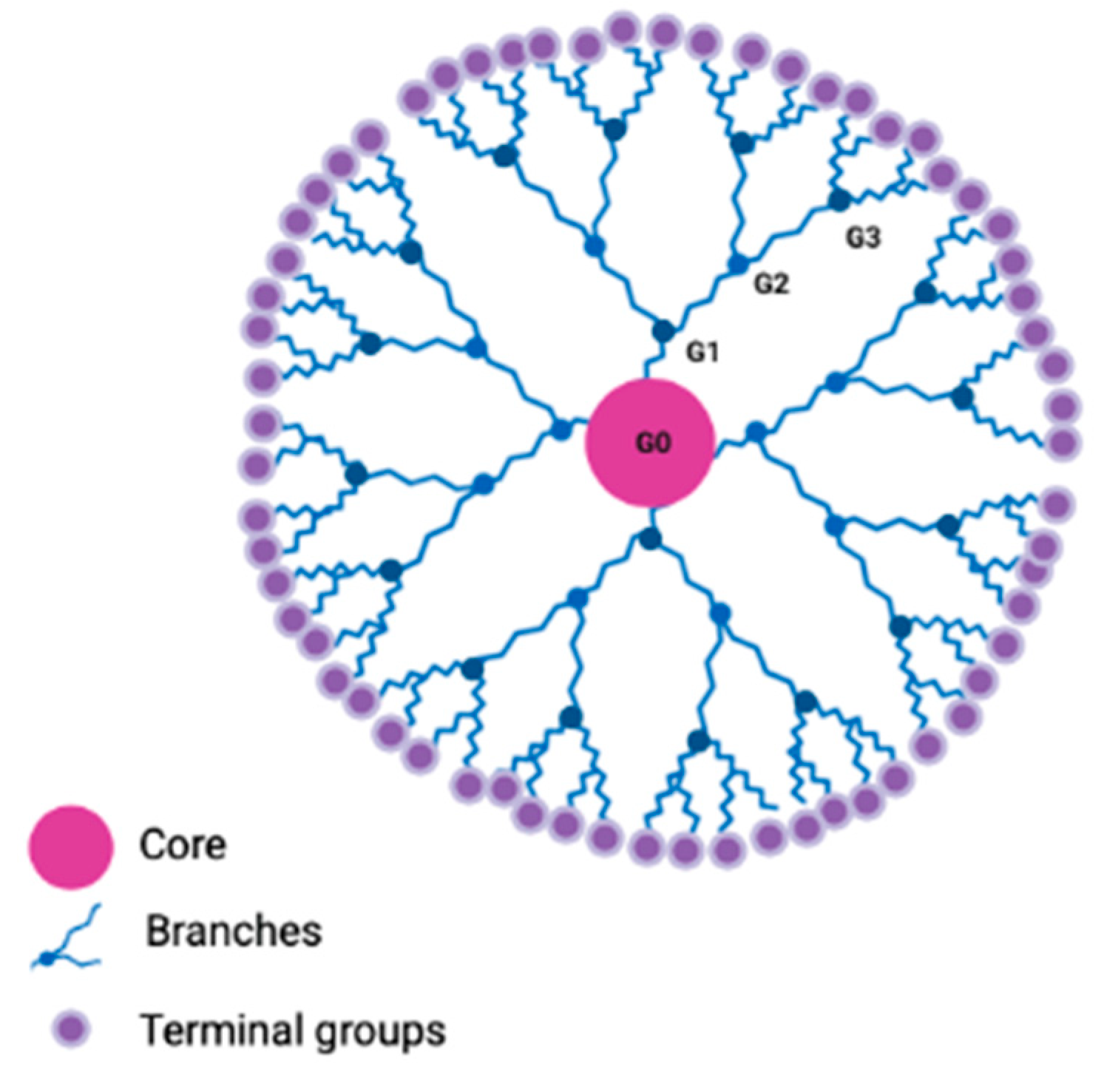Processes 11 00319 g001