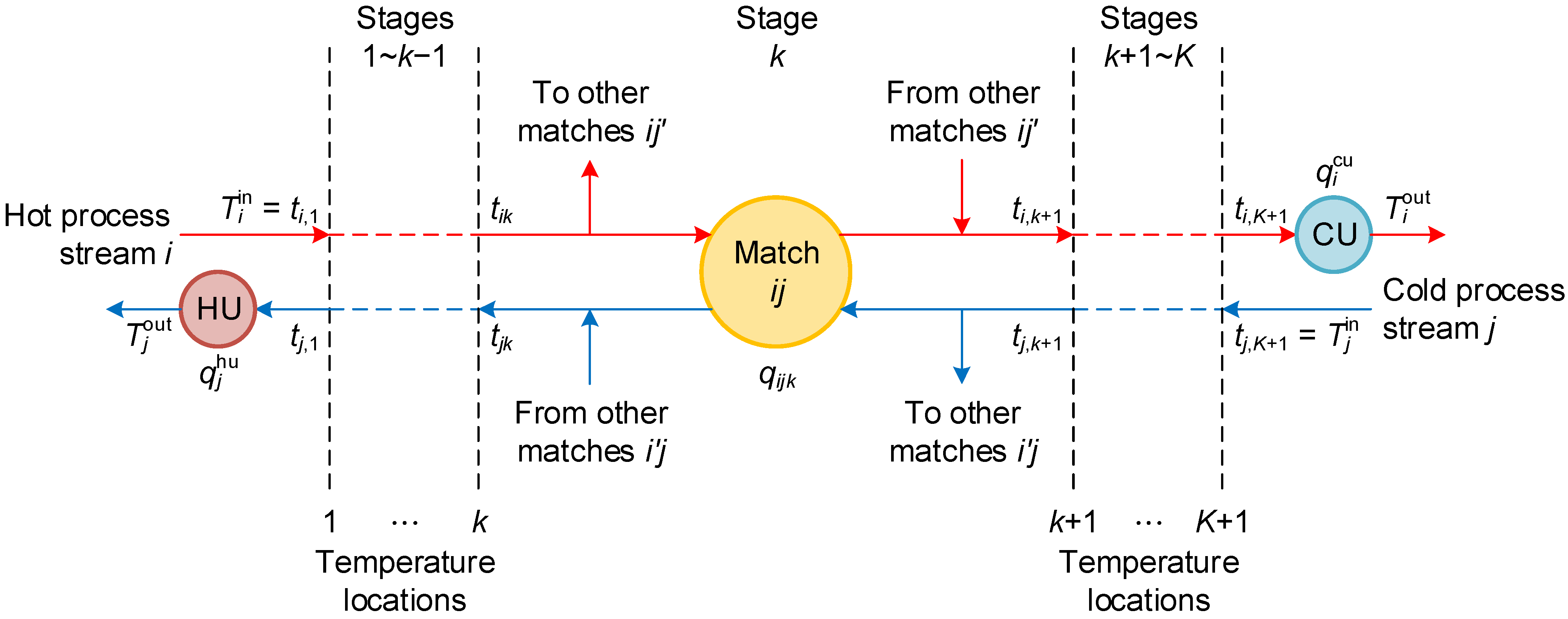 Processes 11 00321 g001 Processes 11 00321 g001