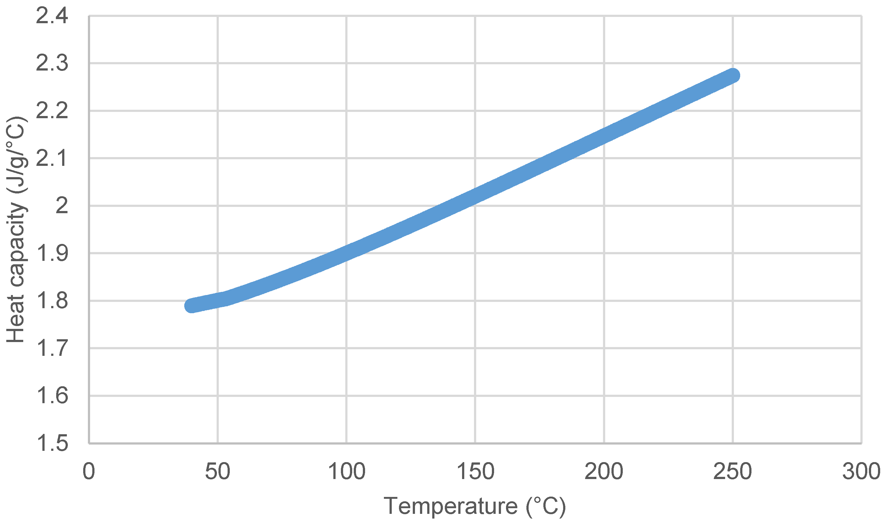 Processes 11 00321 g003 Processes 11 00321 g003