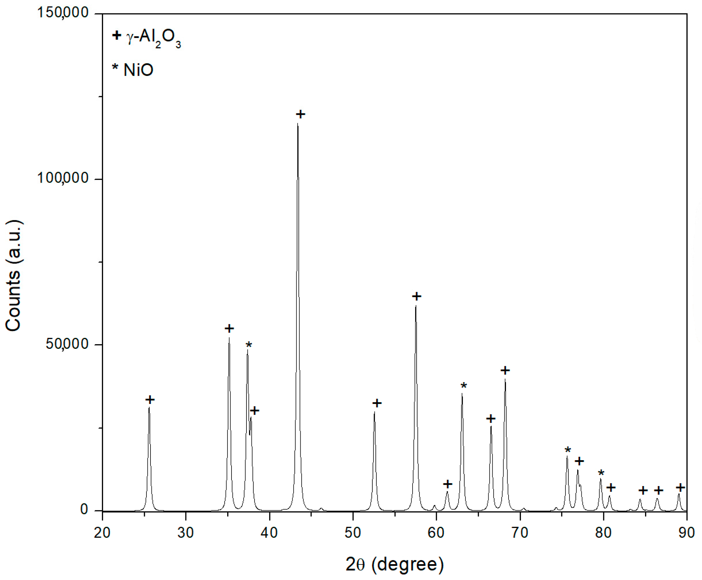 Processes 11 00324 g001 Processes 11 00324 g001