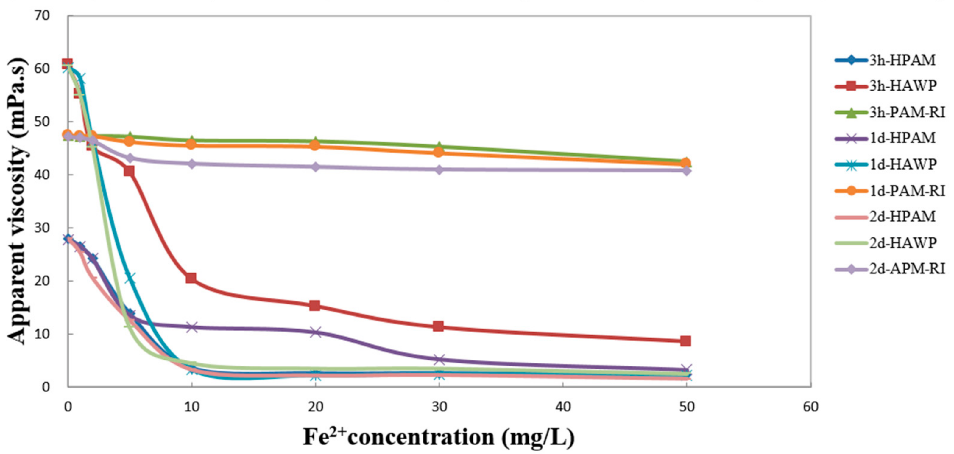 Processes 11 00325 g004