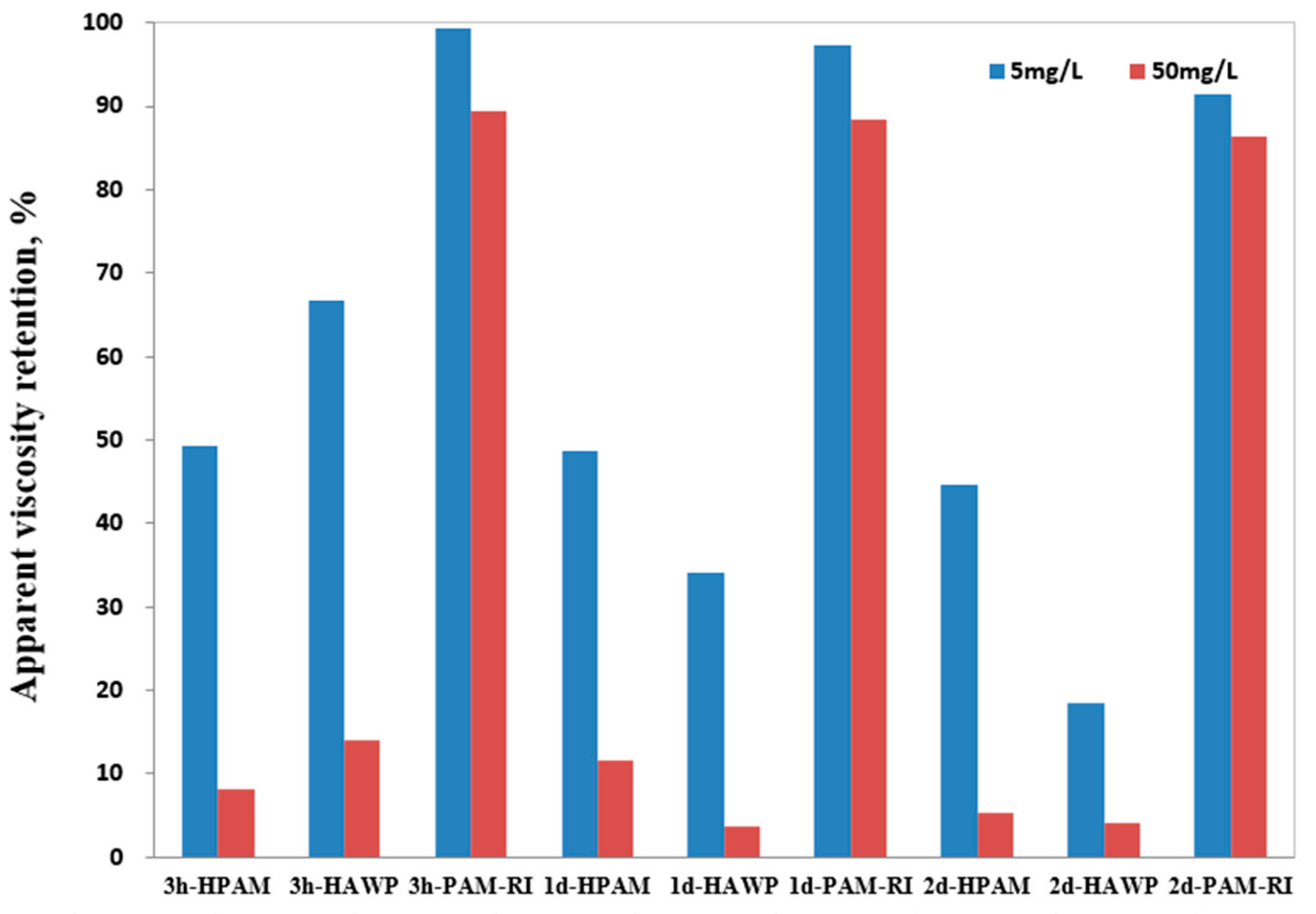 Processes 11 00325 g005