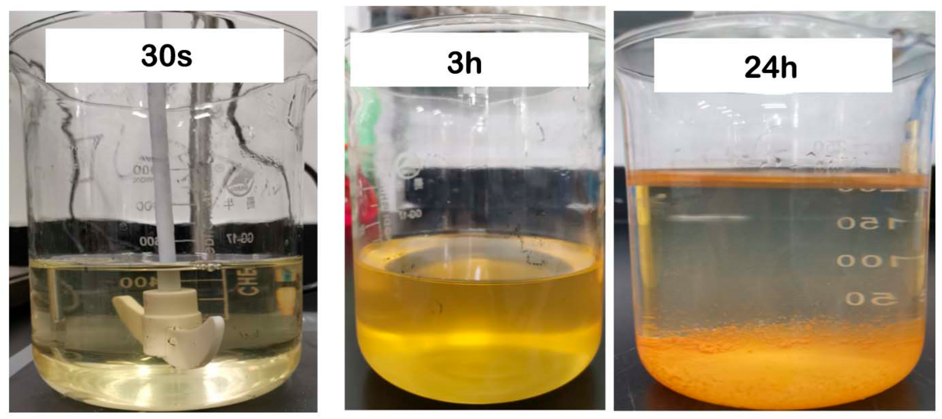 Processes 11 00325 g007