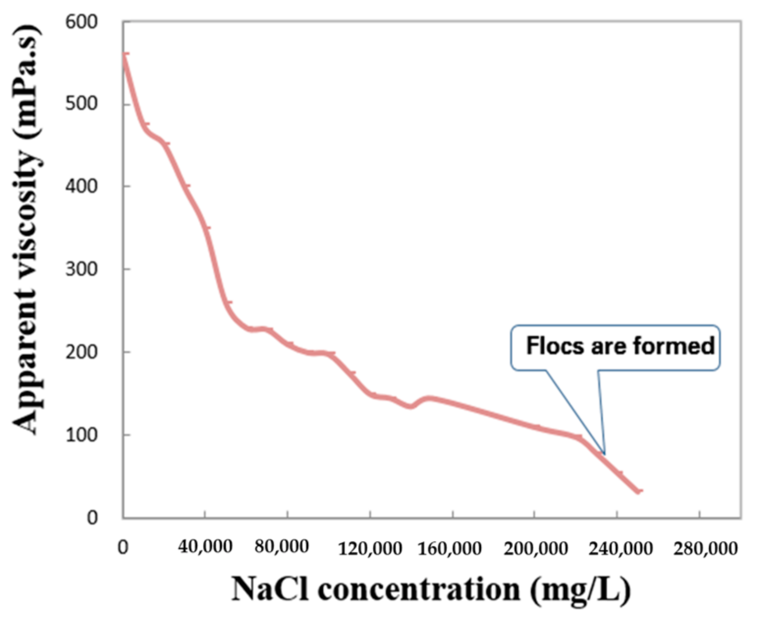 Processes 11 00325 g009