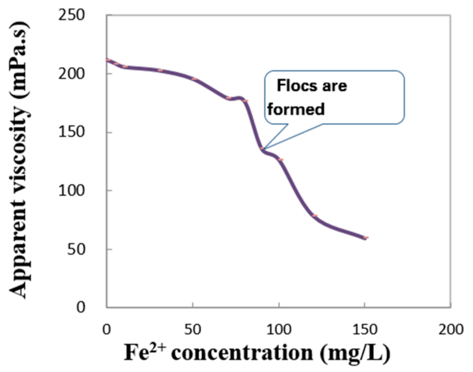 Processes 11 00325 g012