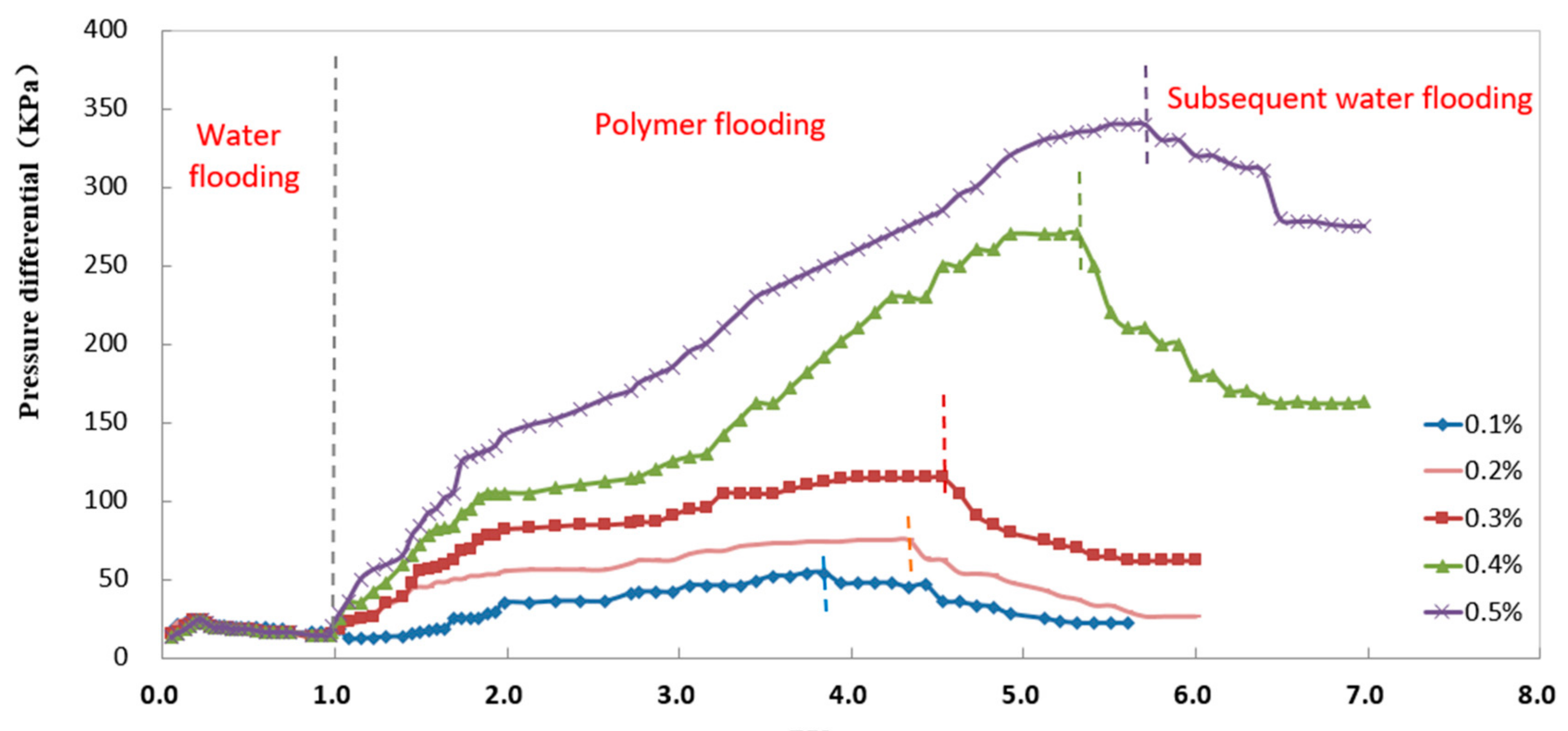 Processes 11 00325 g015