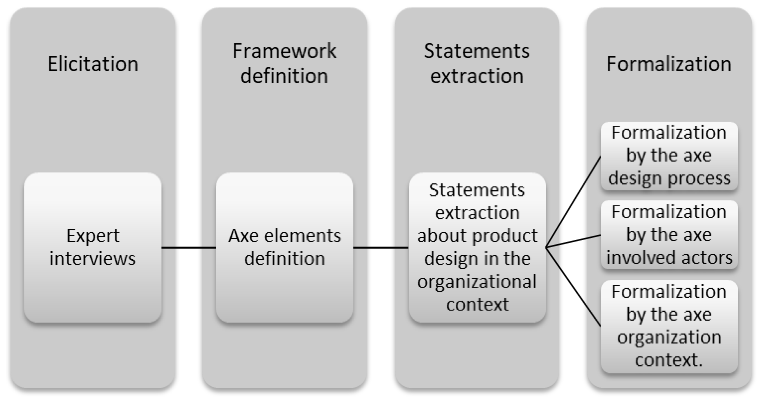 Processes 11 00328 g001