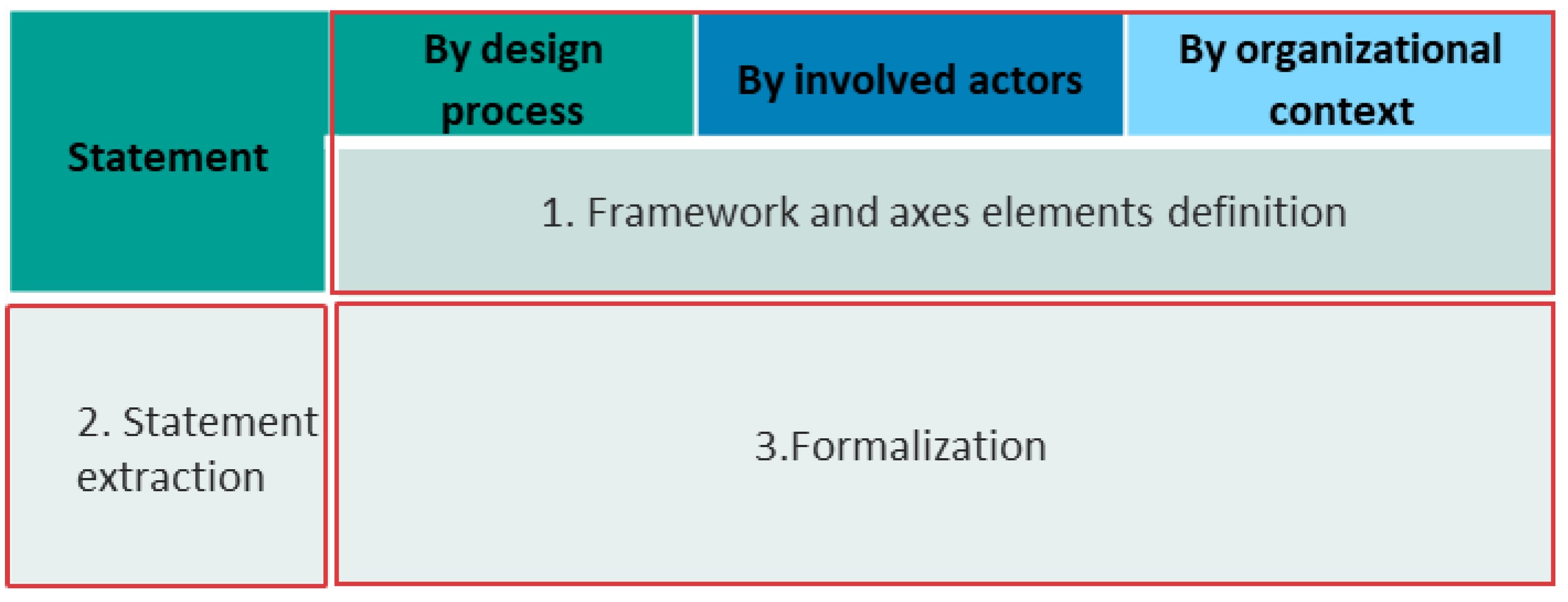 Processes 11 00328 g003