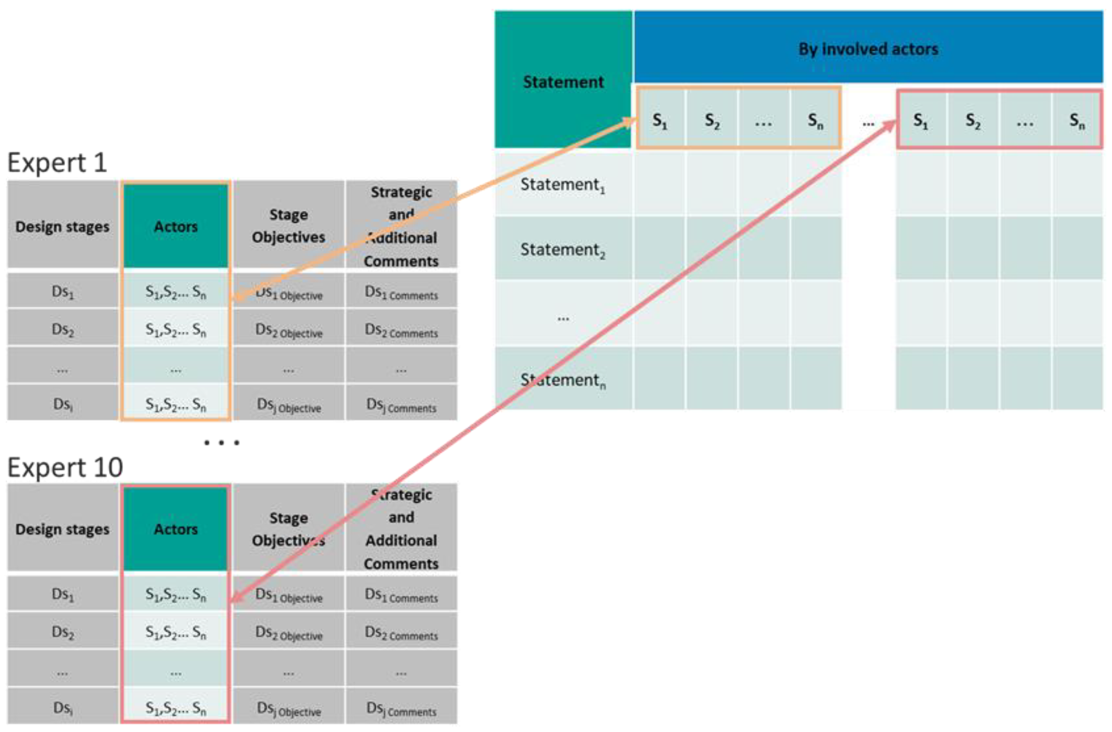 Processes 11 00328 g005
