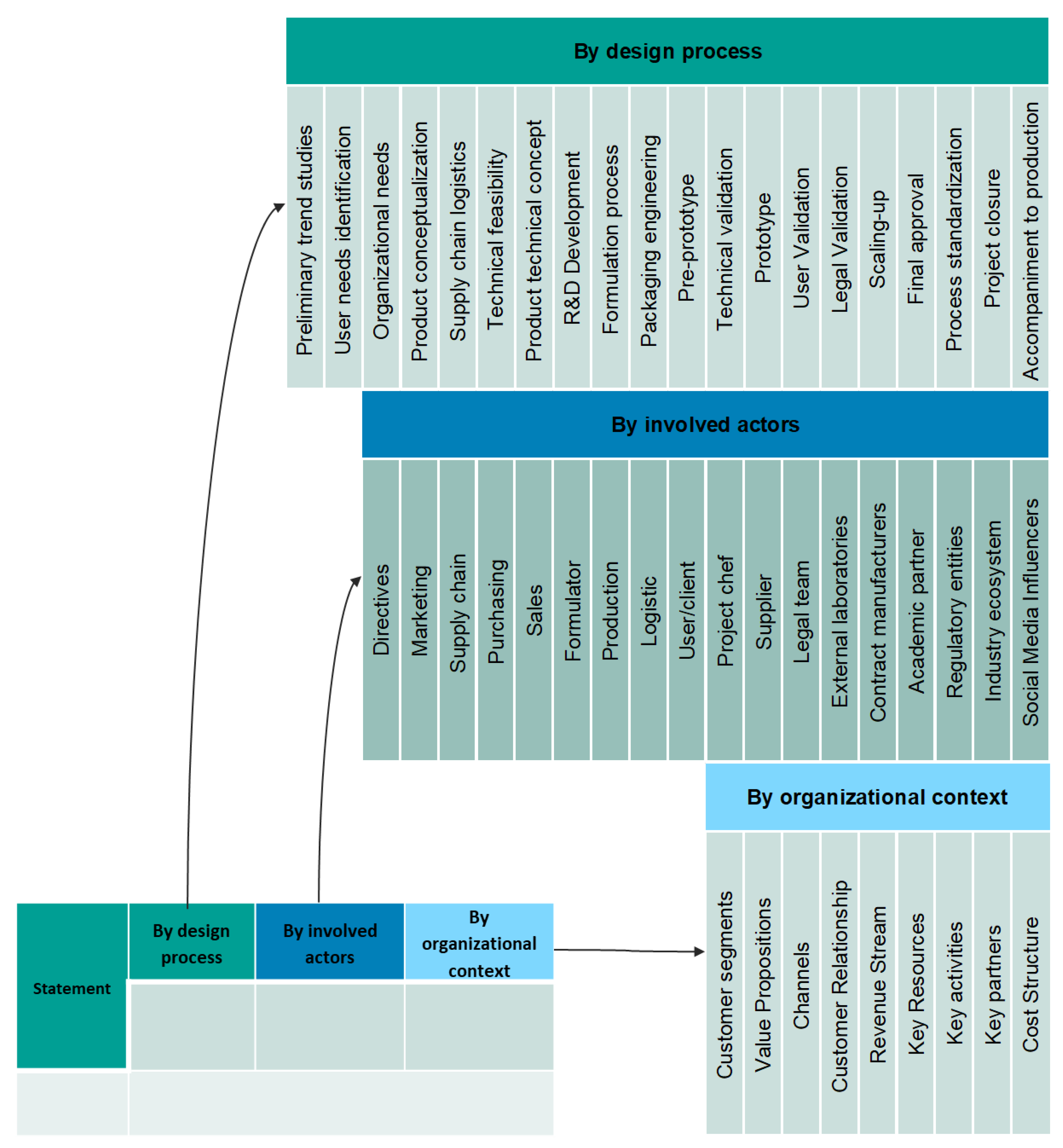 Processes 11 00328 g006