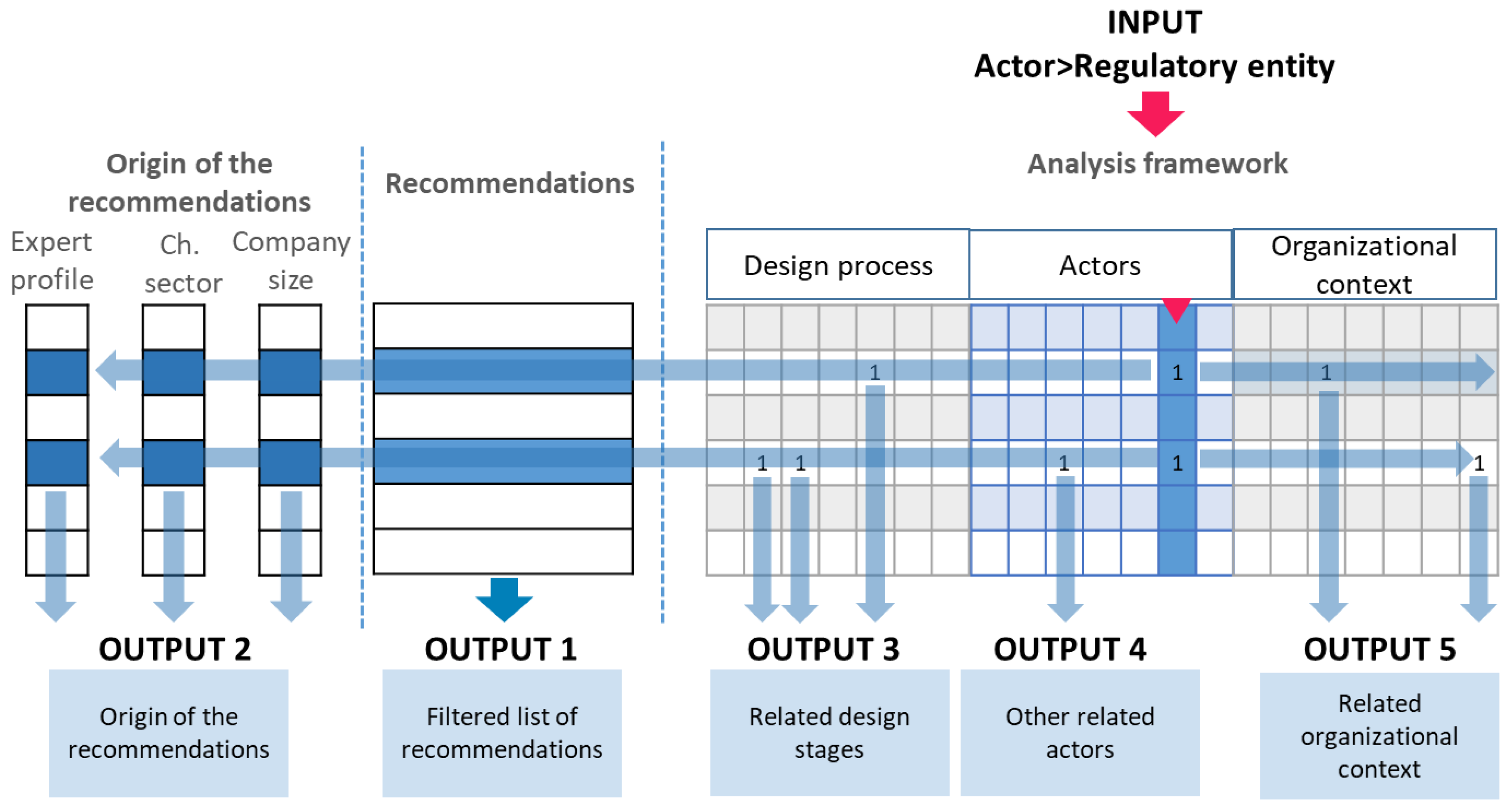 Processes 11 00328 g010