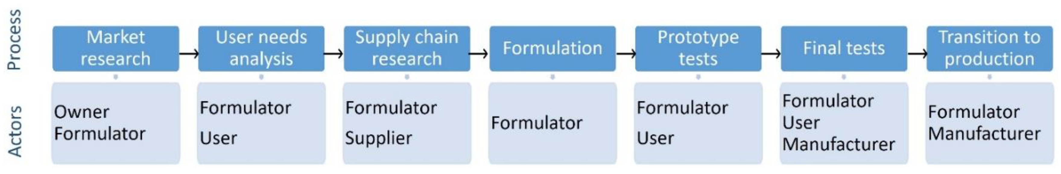 Processes 11 00328 g012