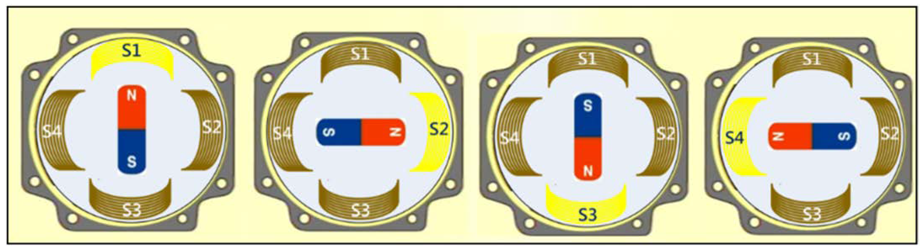 Processes 11 00329 g005