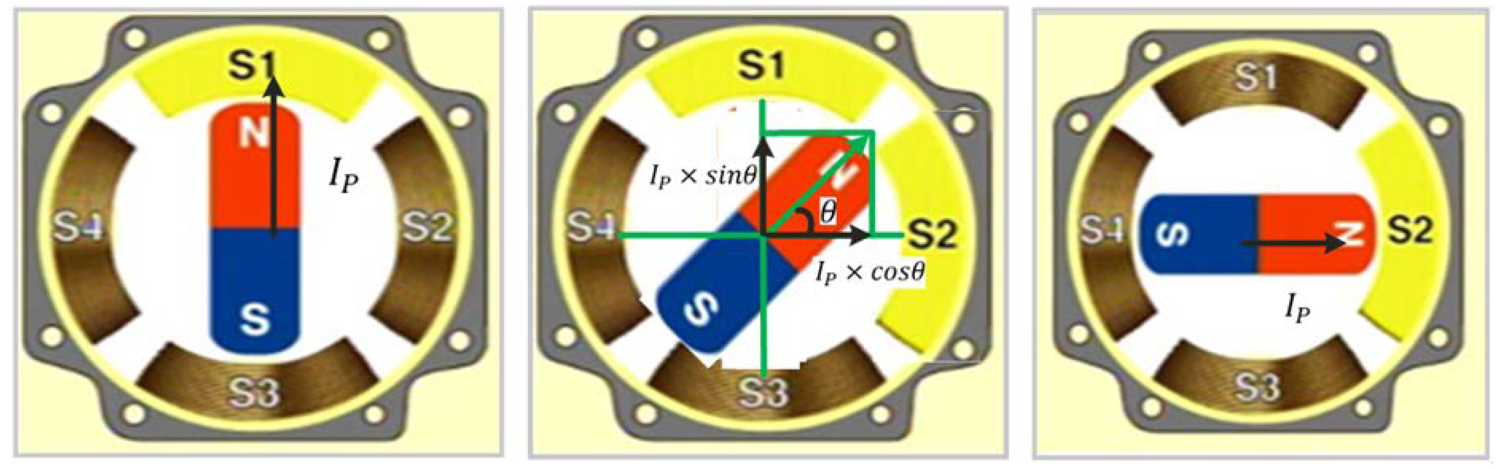 Processes 11 00329 g008