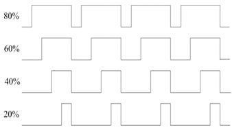 Processes 11 00329 i001