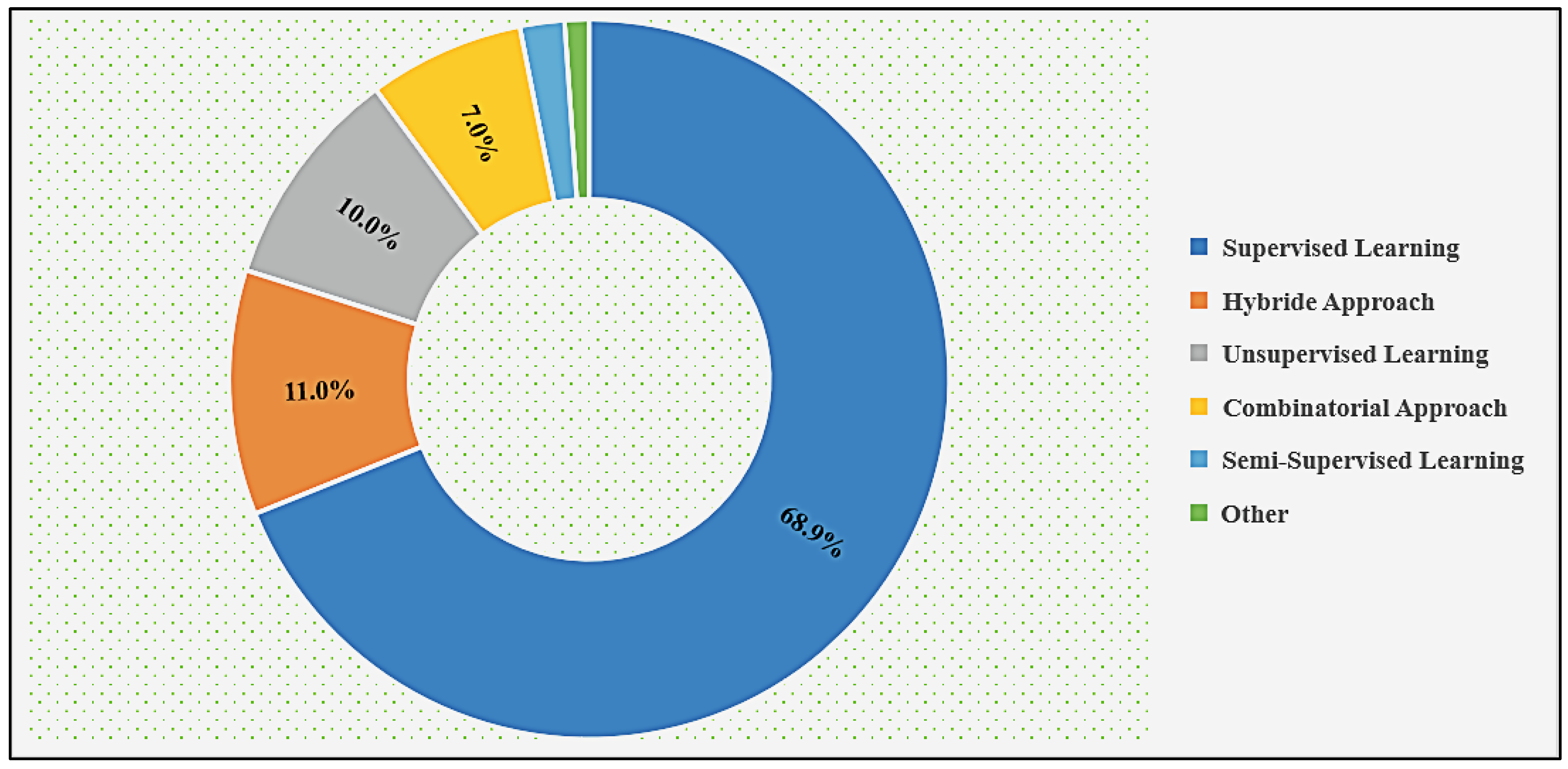 Processes 11 00330 g002