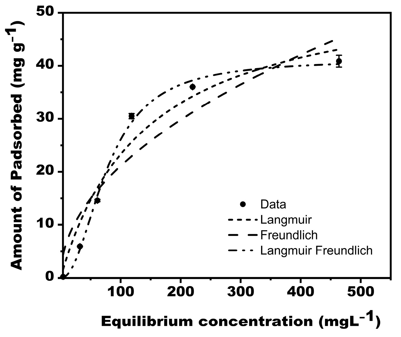 Processes 11 00331 g007 Processes 11 00331 g007