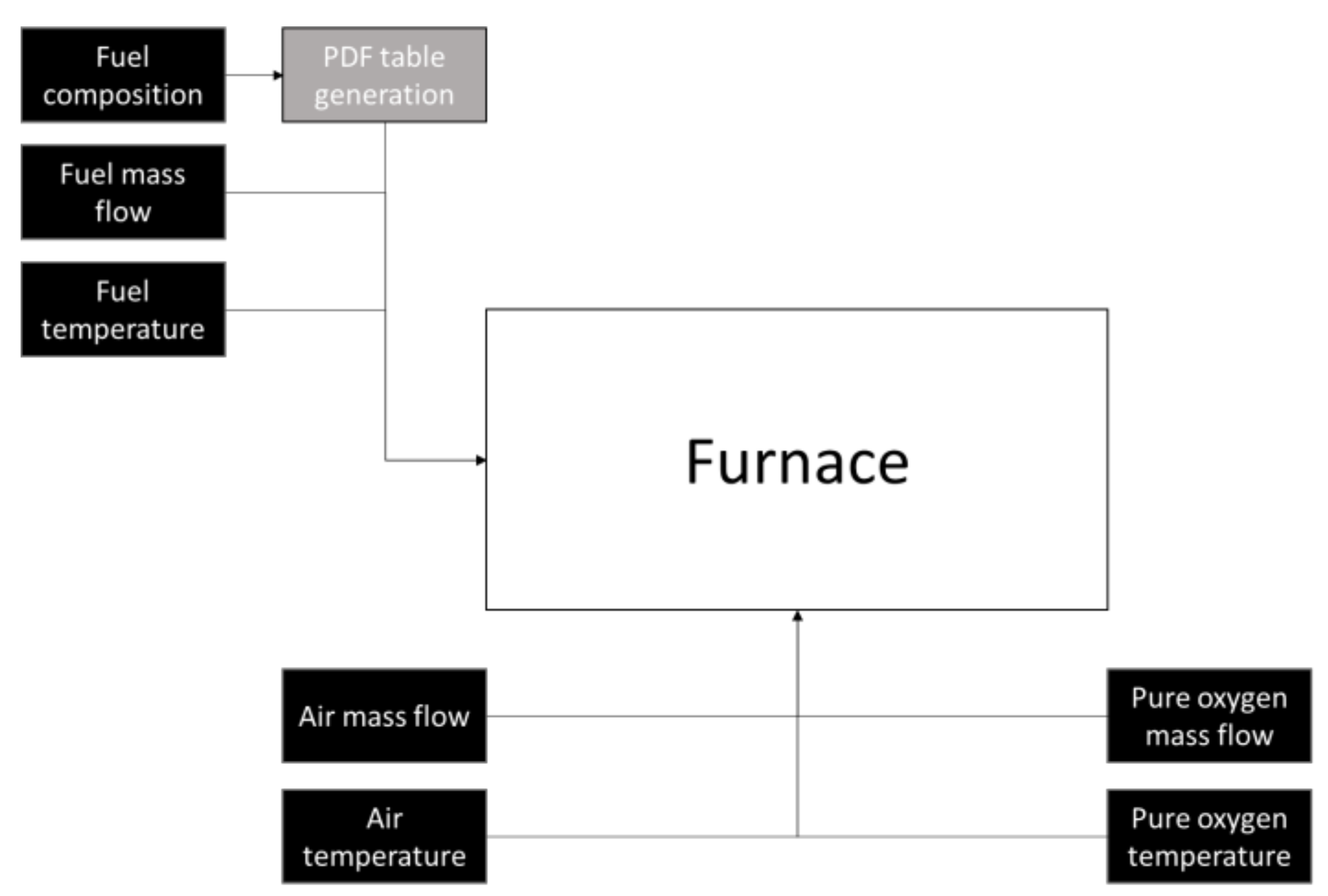 Processes 11 00332 g006 Processes 11 00332 g006