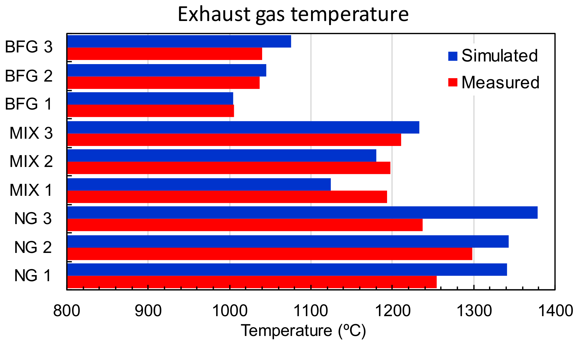 Processes 11 00332 g007 Processes 11 00332 g007