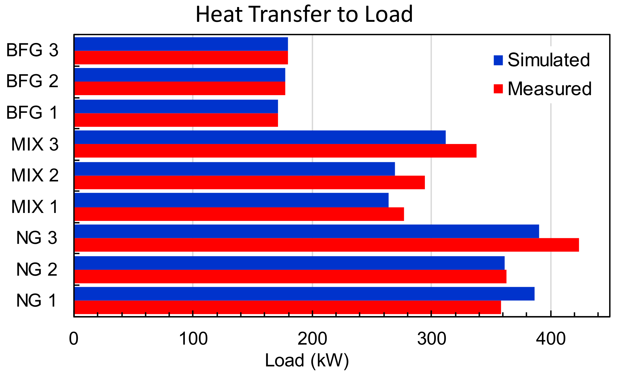 Processes 11 00332 g008 Processes 11 00332 g008