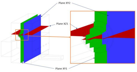 CFD Modeling and Validation of Blast Furnace Gas/Natural Gas Mixture ...