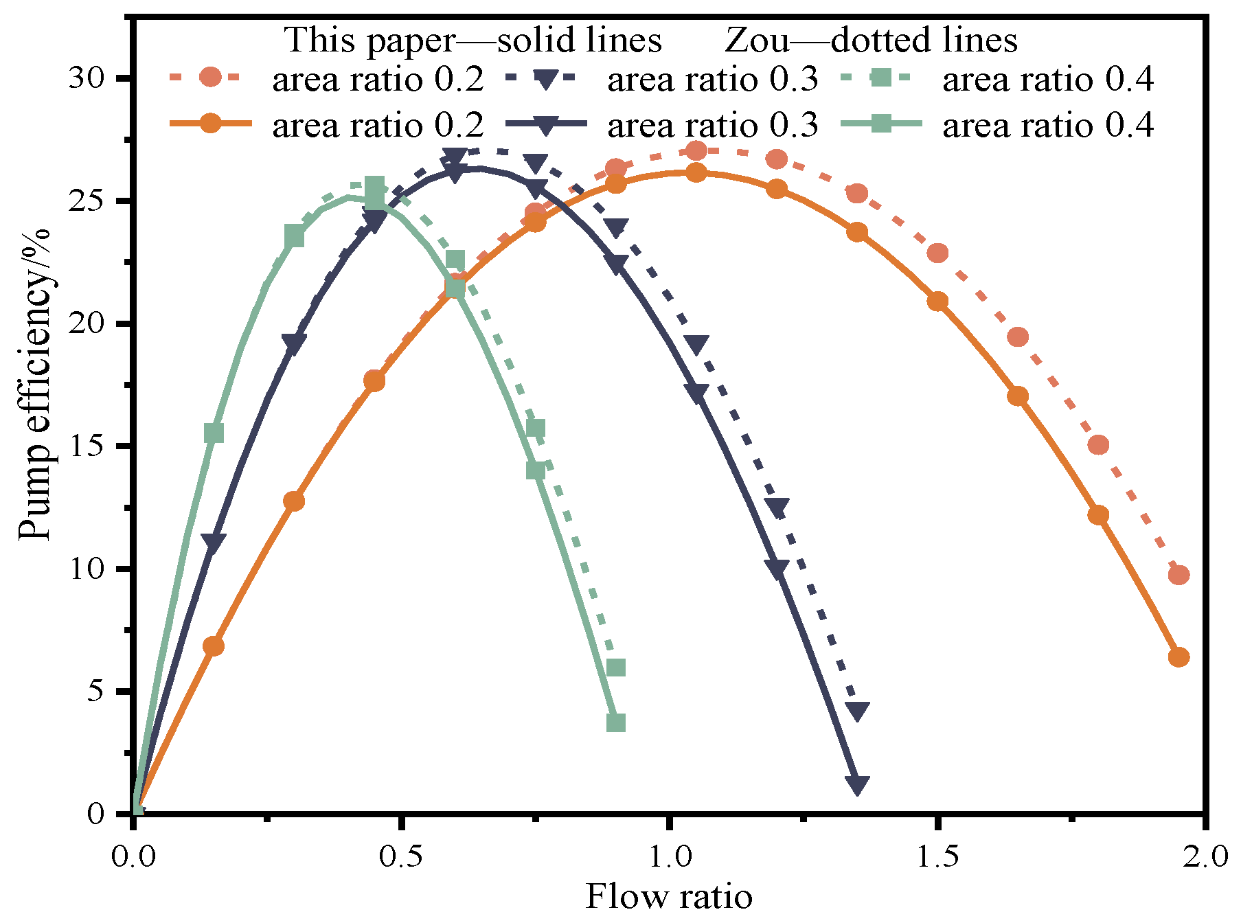 Processes 11 00341 g003 Processes 11 00341 g003