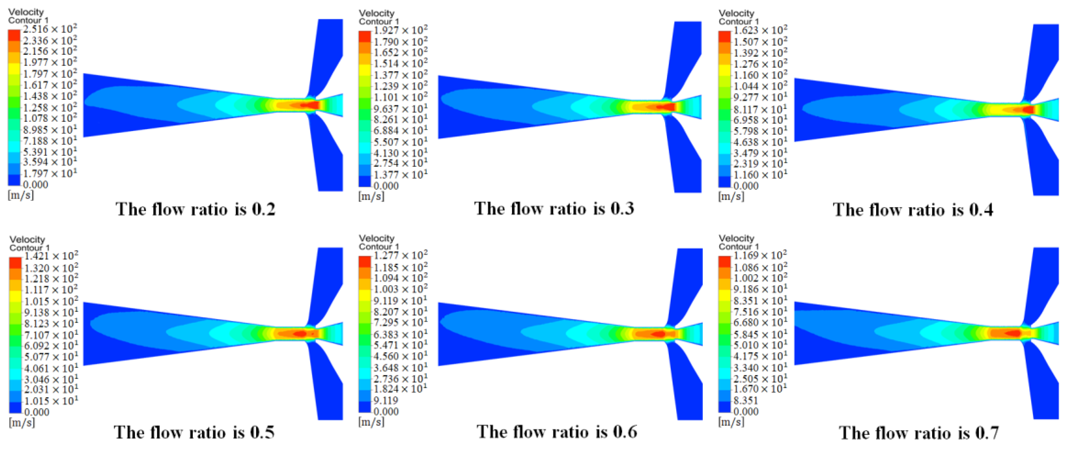 Processes 11 00341 g010 Processes 11 00341 g010