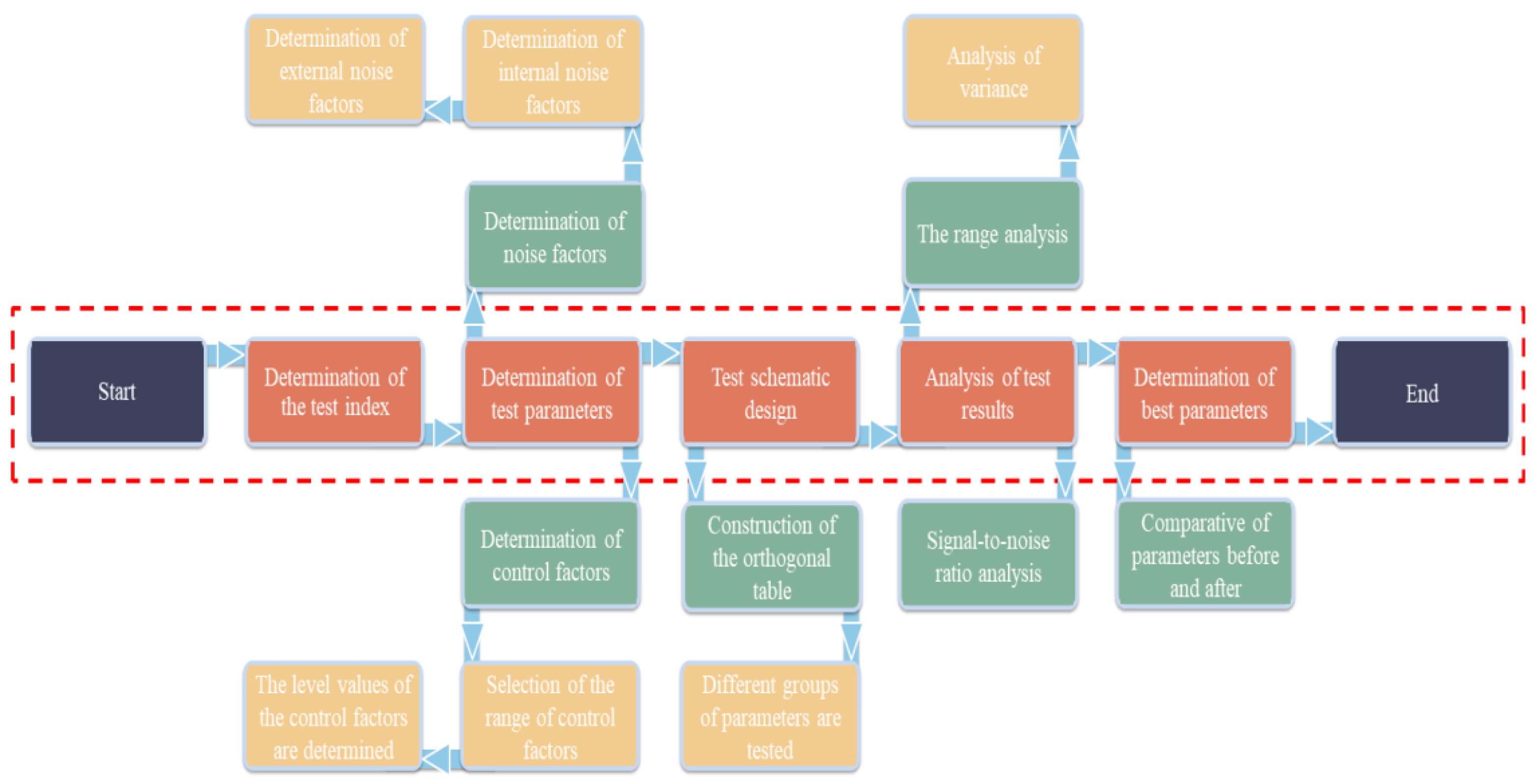 Processes 11 00341 g011 Processes 11 00341 g011