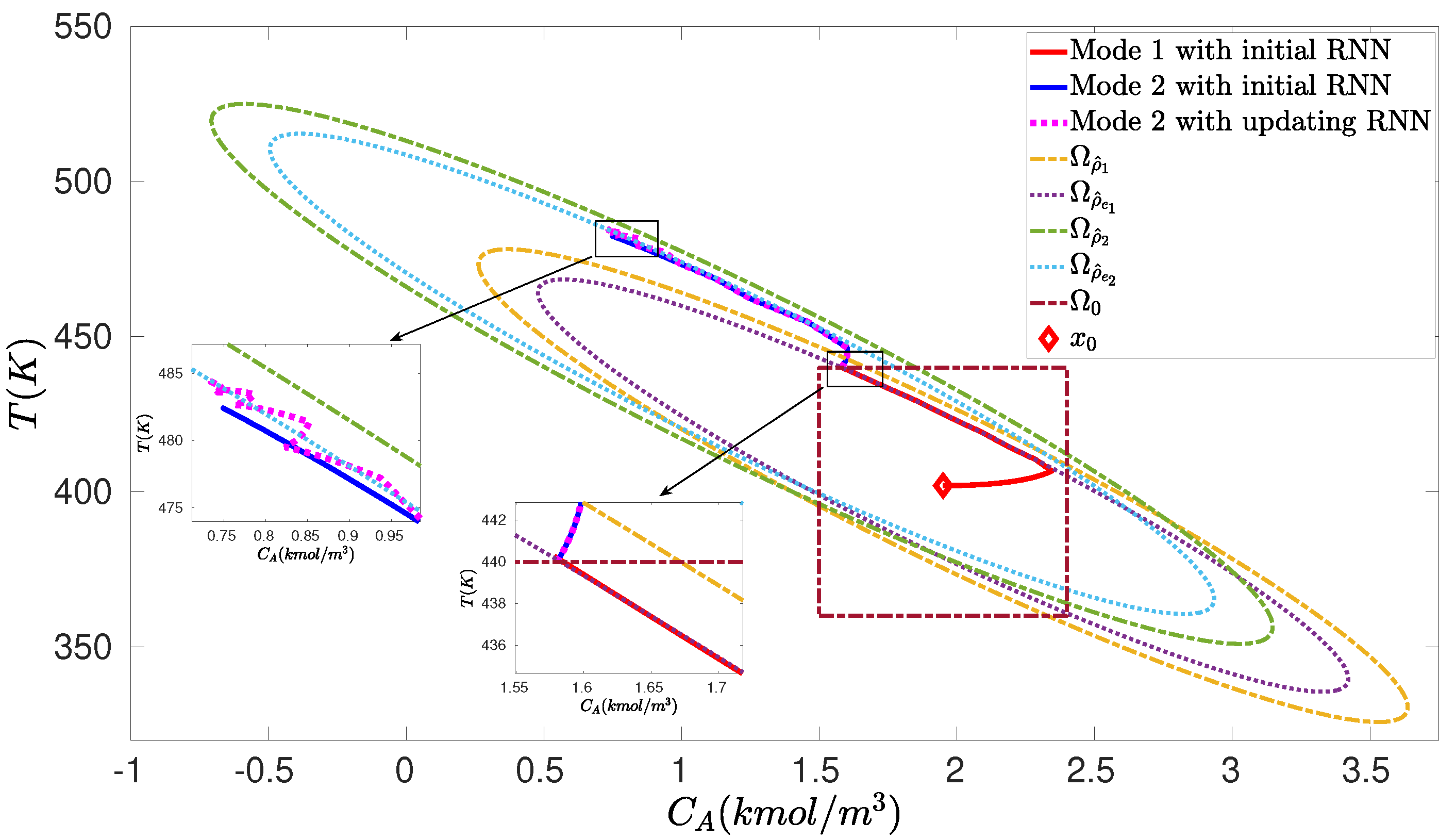 Processes 11 00342 g005 Processes 11 00342 g005