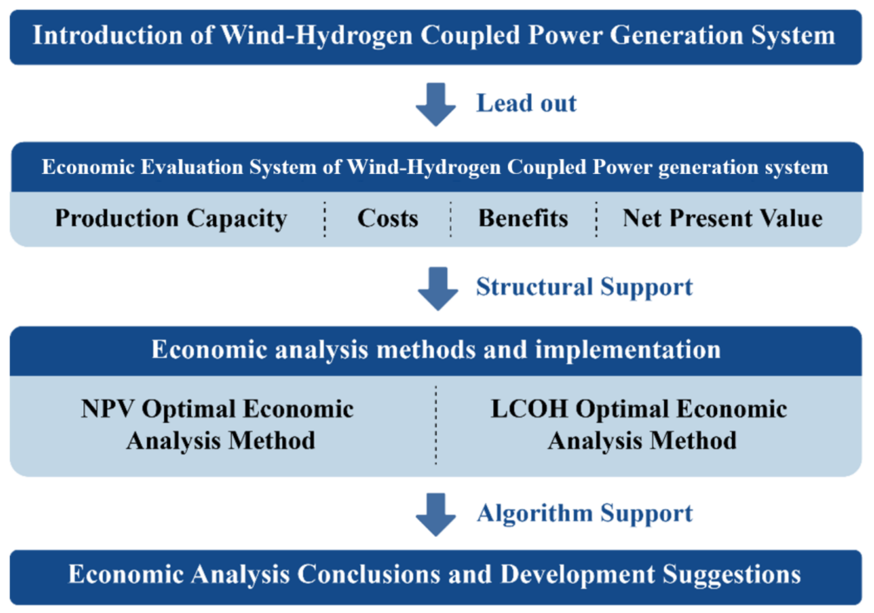 Processes 11 00343 g002