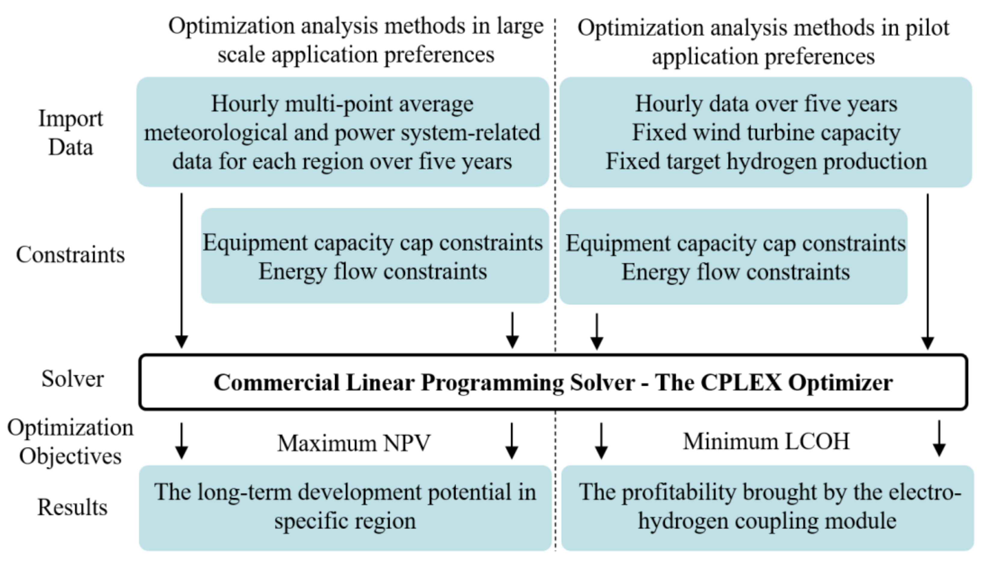Processes 11 00343 g003