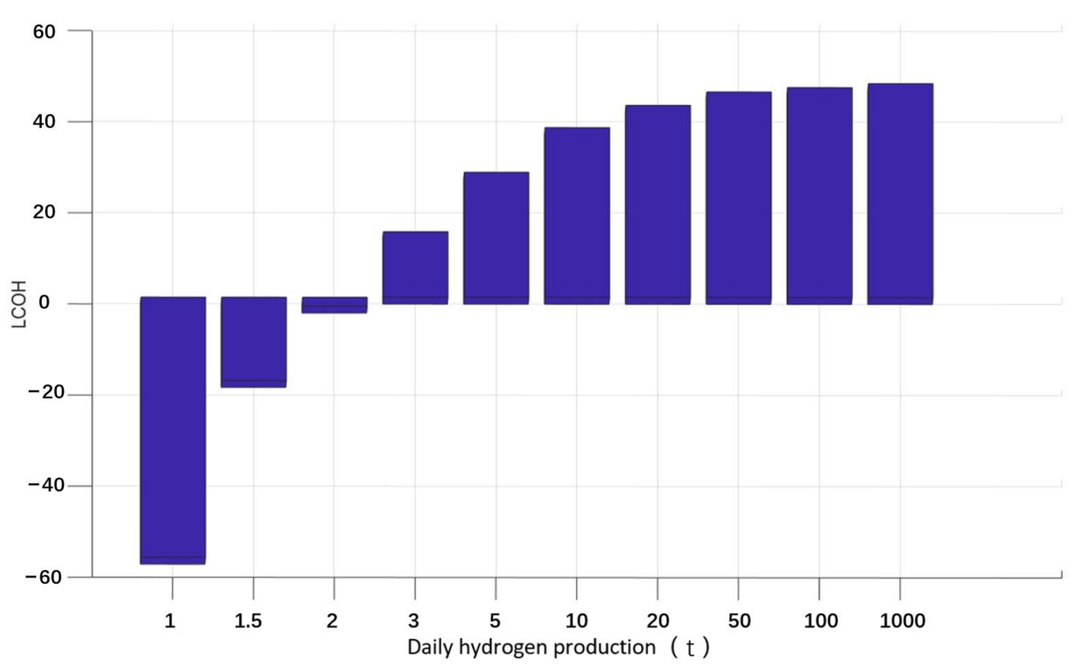 Processes 11 00343 g005