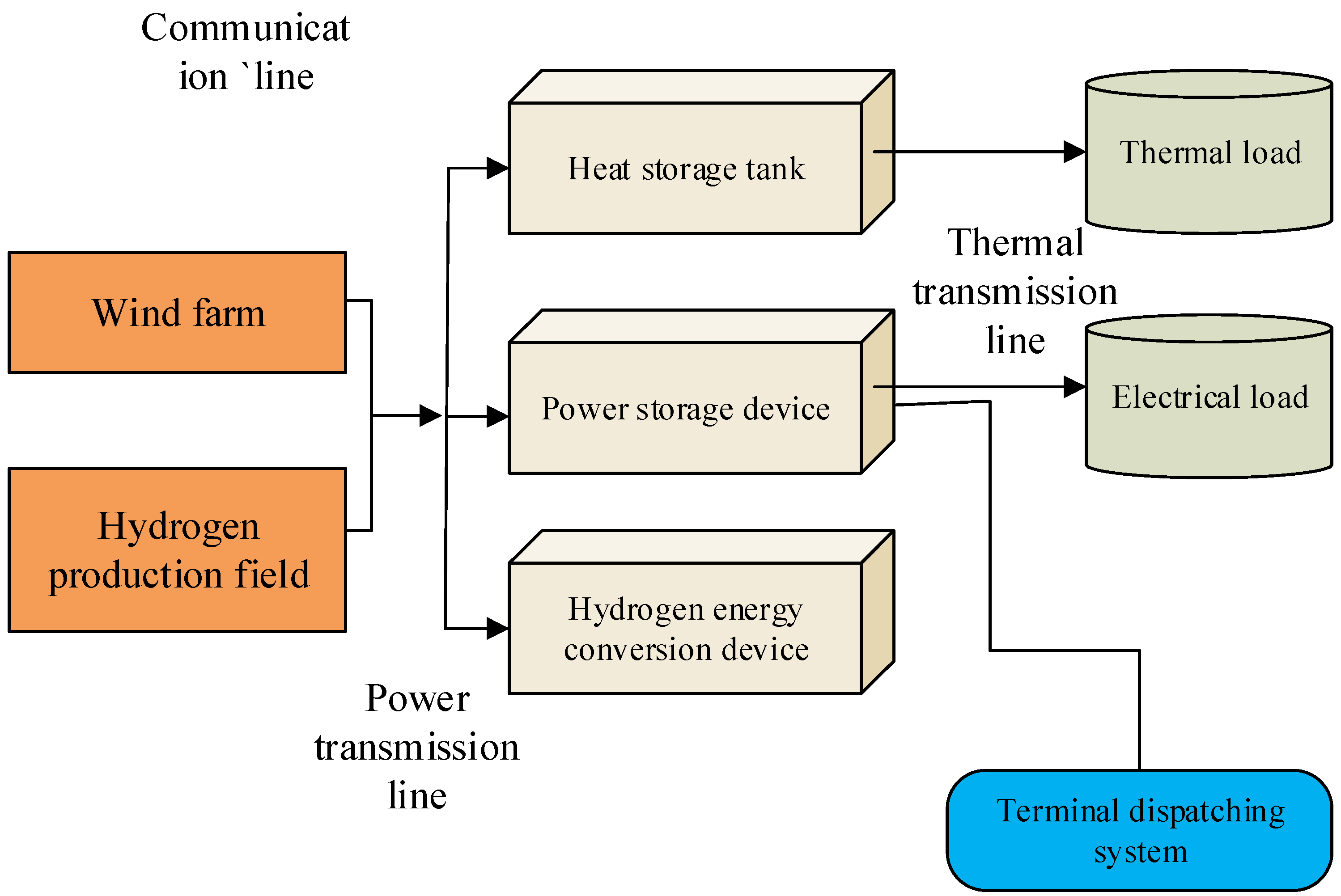 Processes 11 00344 g001