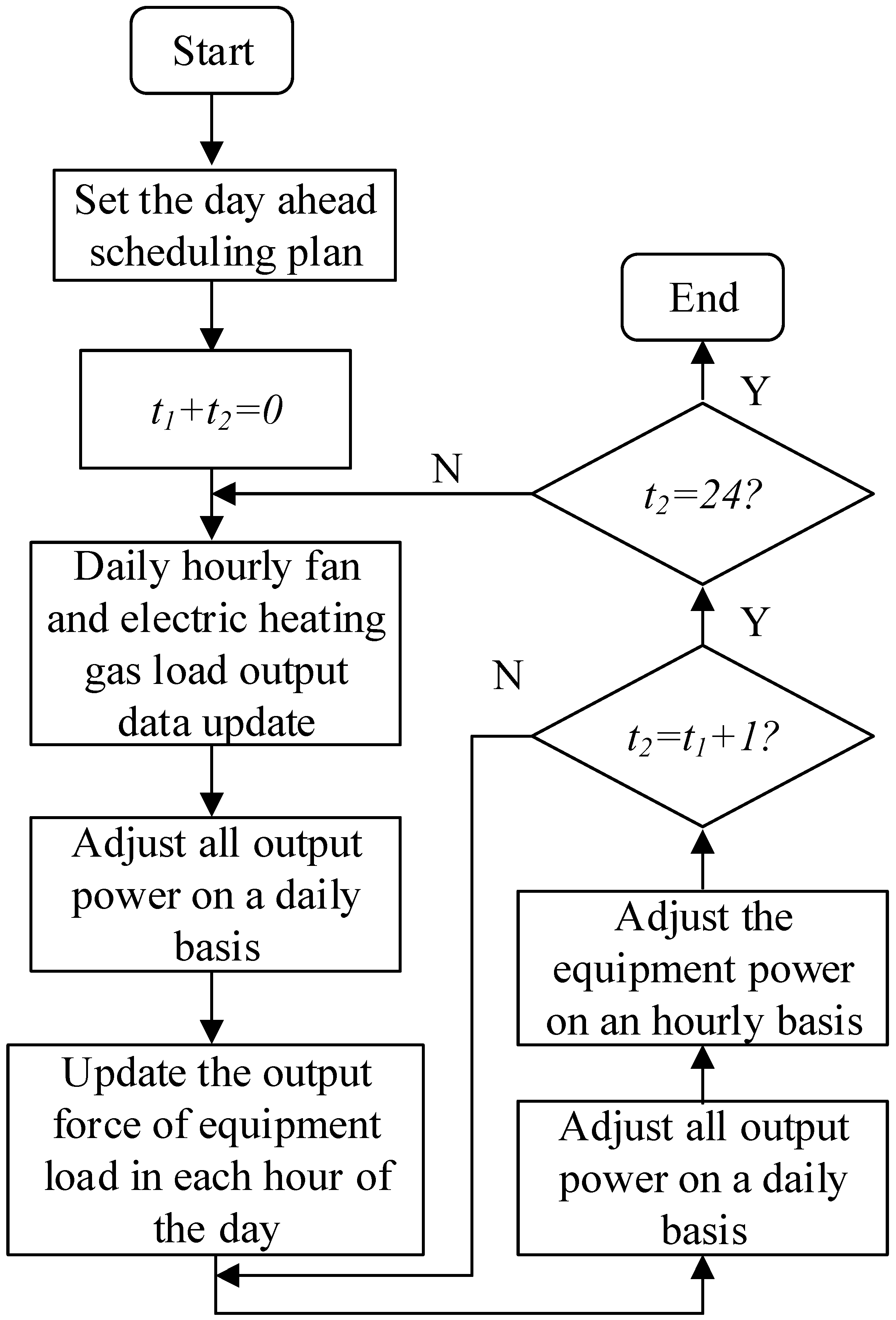 Processes 11 00344 g005