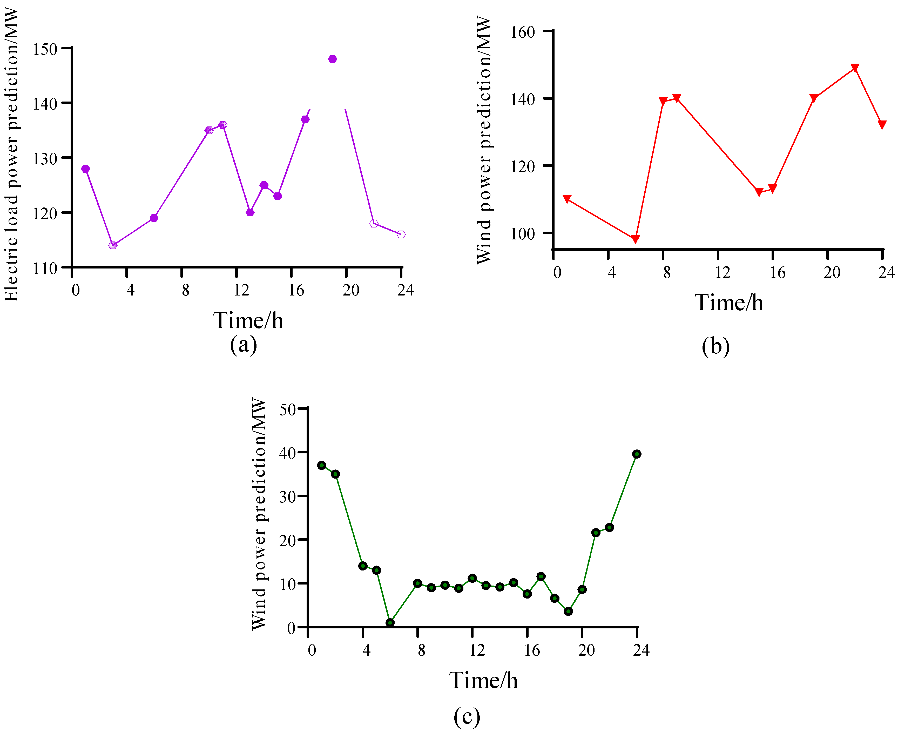 Processes 11 00344 g0a2