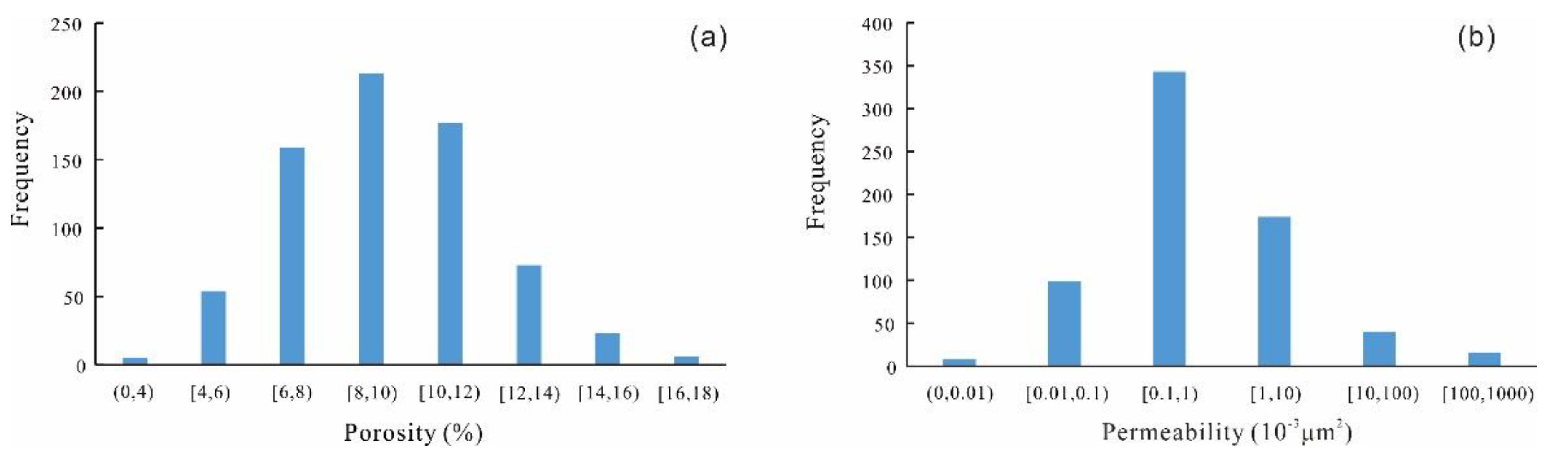 Processes 11 00345 g002
