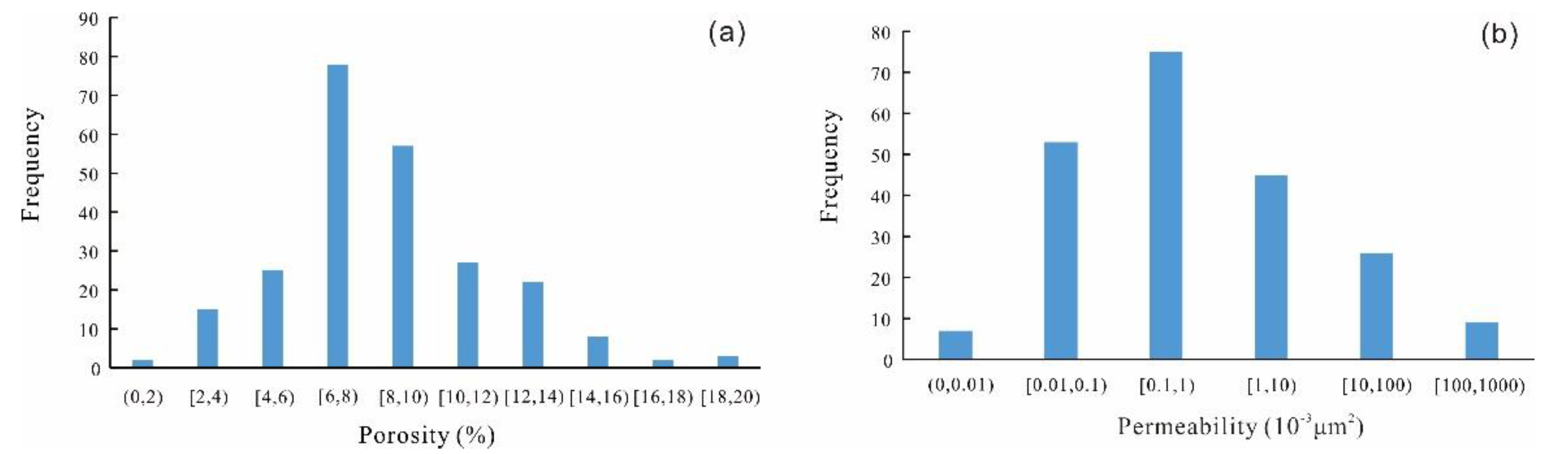 Processes 11 00345 g003