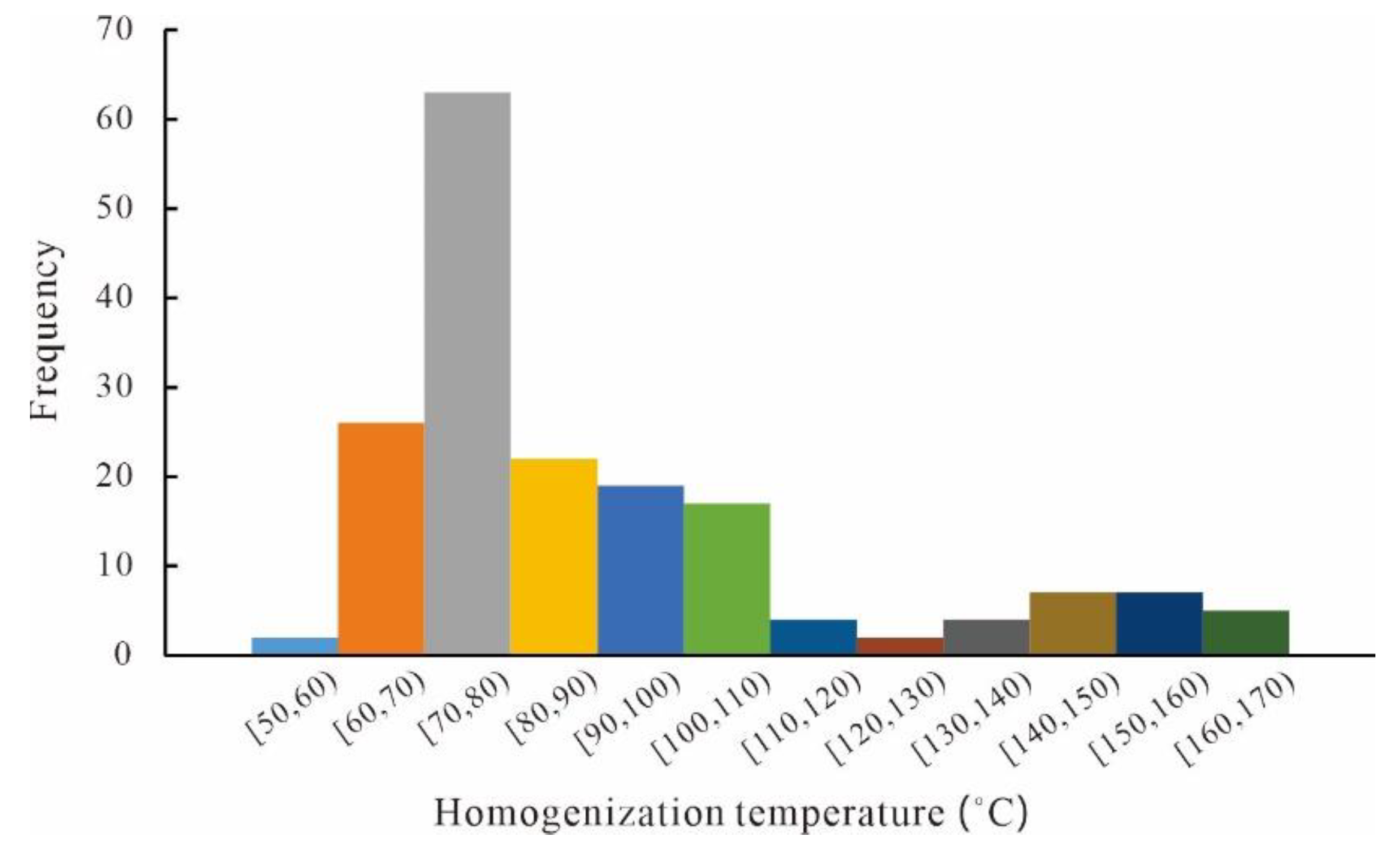 Processes 11 00345 g009