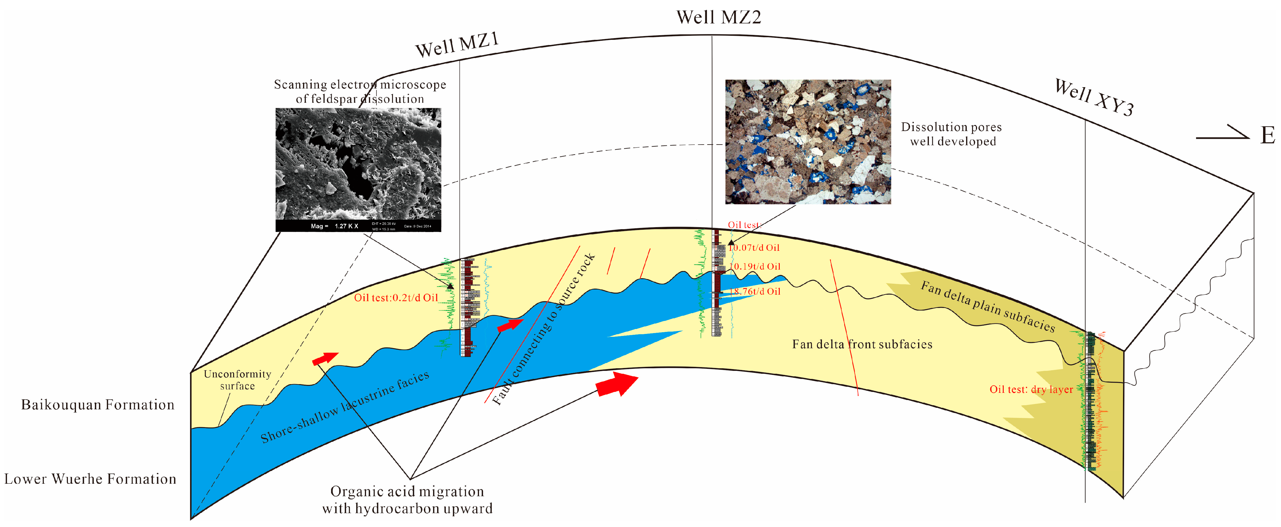 Processes 11 00345 g012