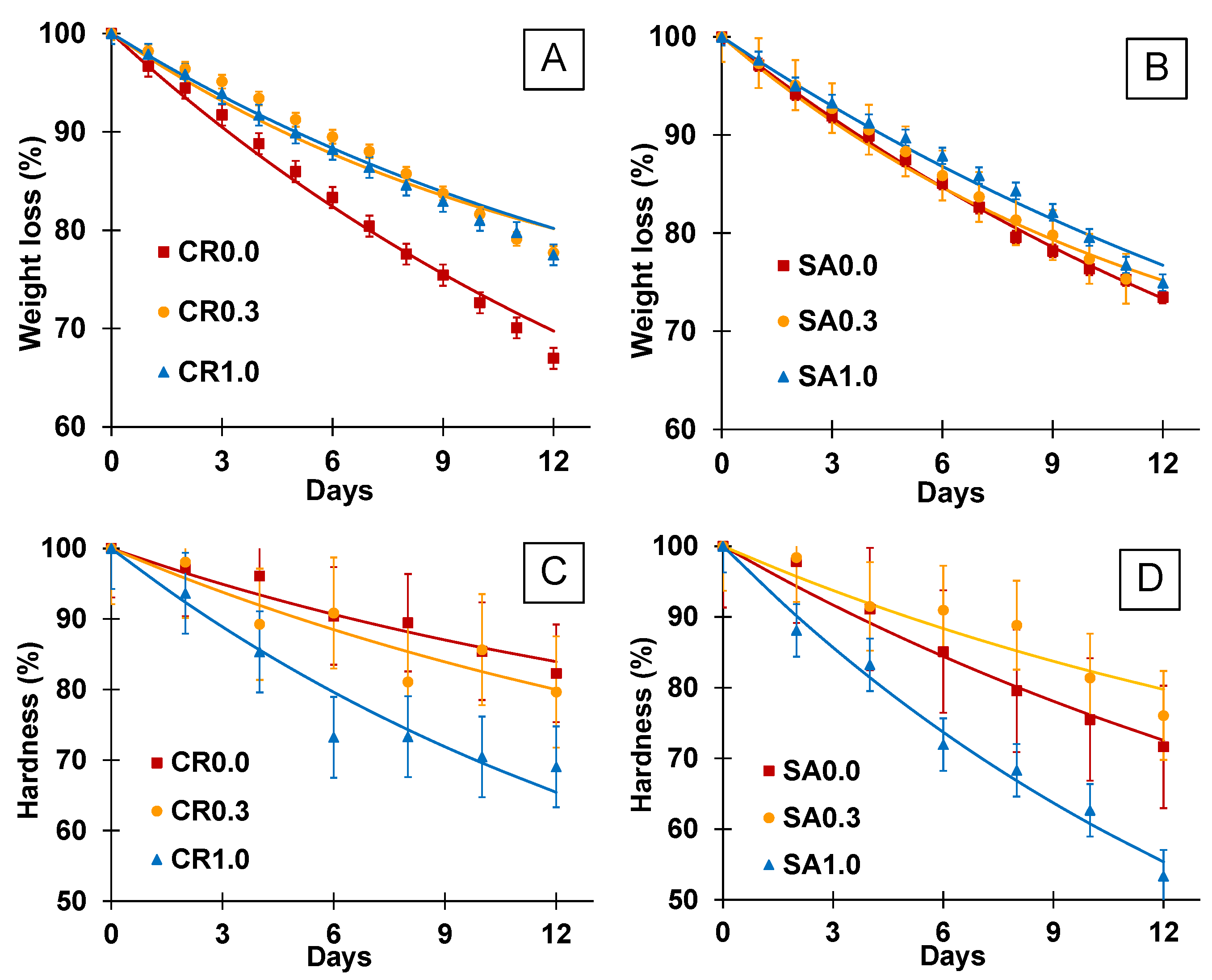Processes 11 00346 g002 Processes 11 00346 g002