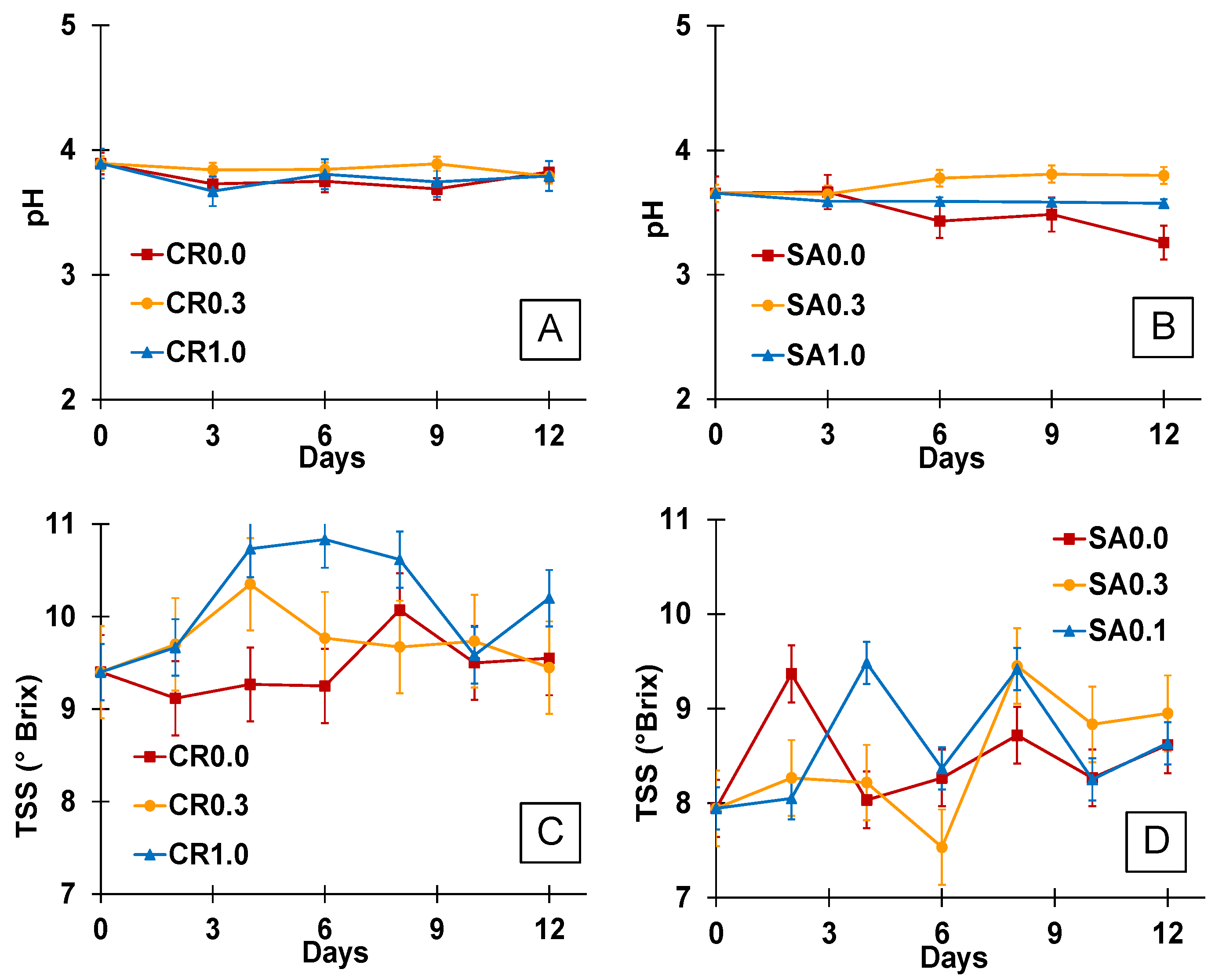 Processes 11 00346 g004 Processes 11 00346 g004