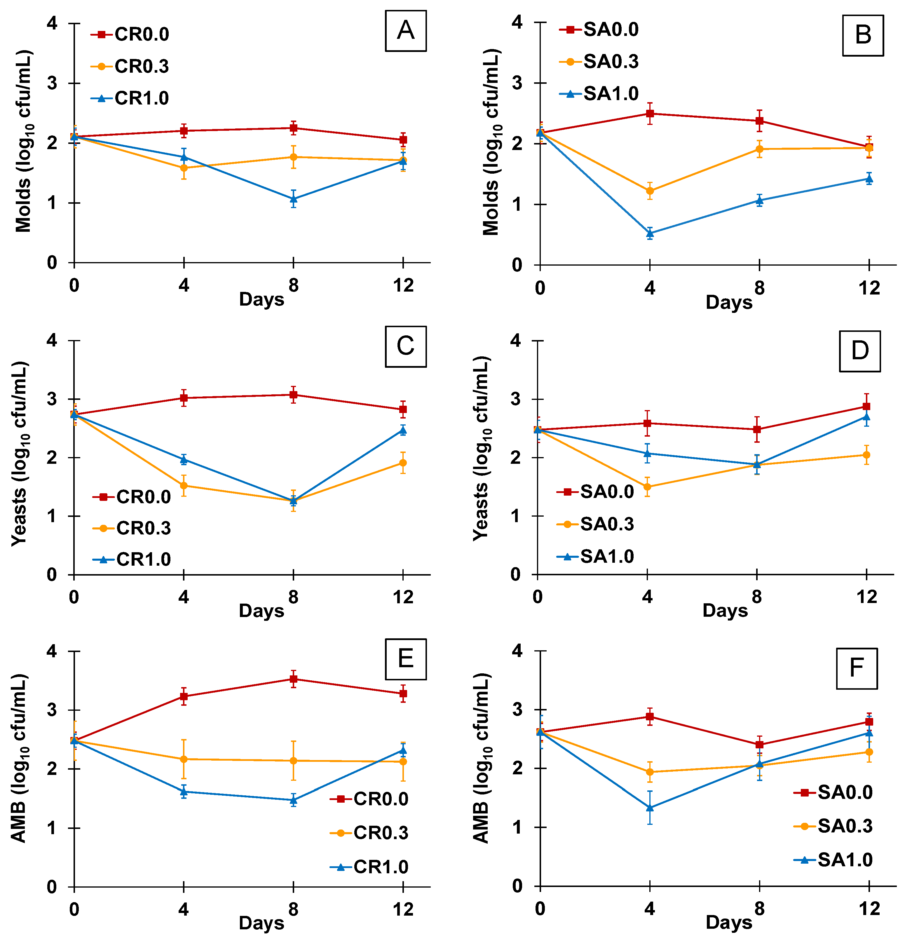 Processes 11 00346 g006 Processes 11 00346 g006