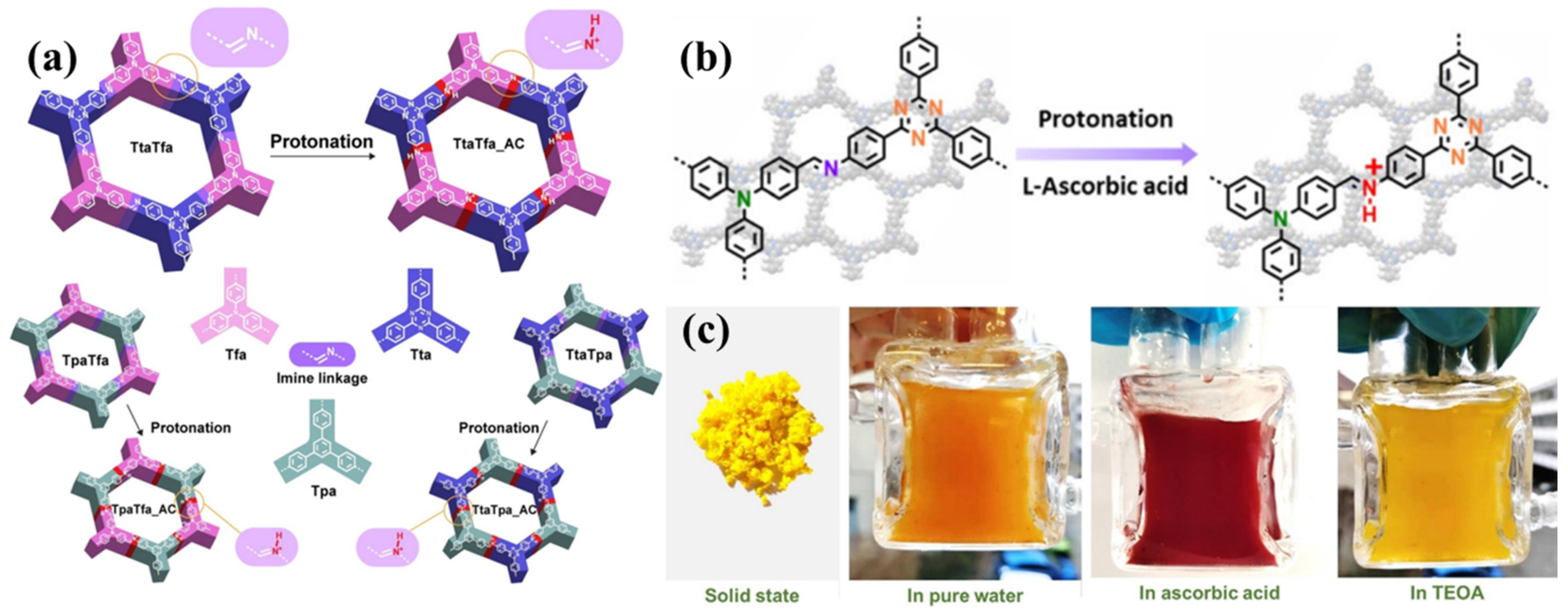 Processes 11 00347 g002 Processes 11 00347 g002