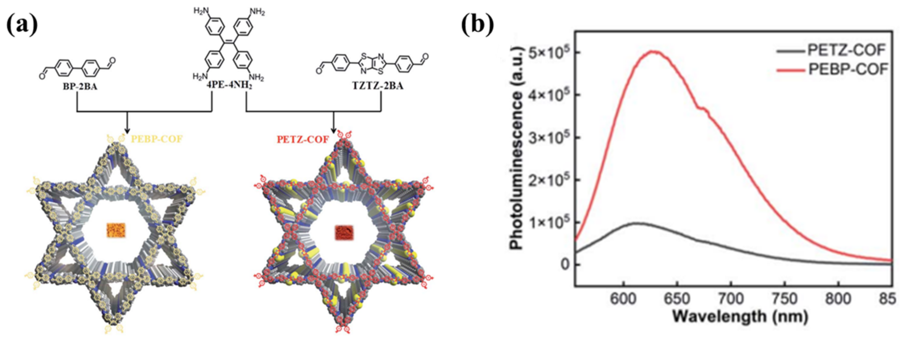 Processes 11 00347 g003 Processes 11 00347 g003