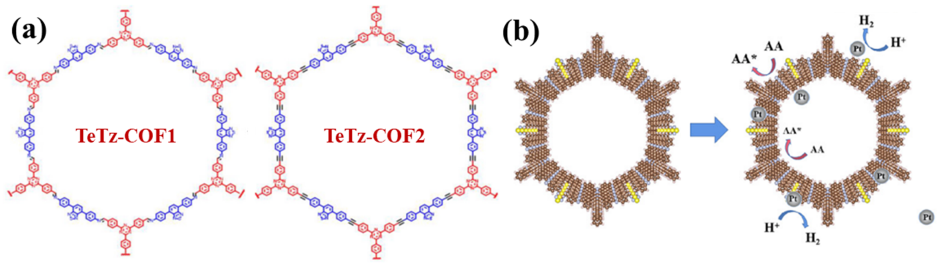 Processes 11 00347 g006 Processes 11 00347 g006