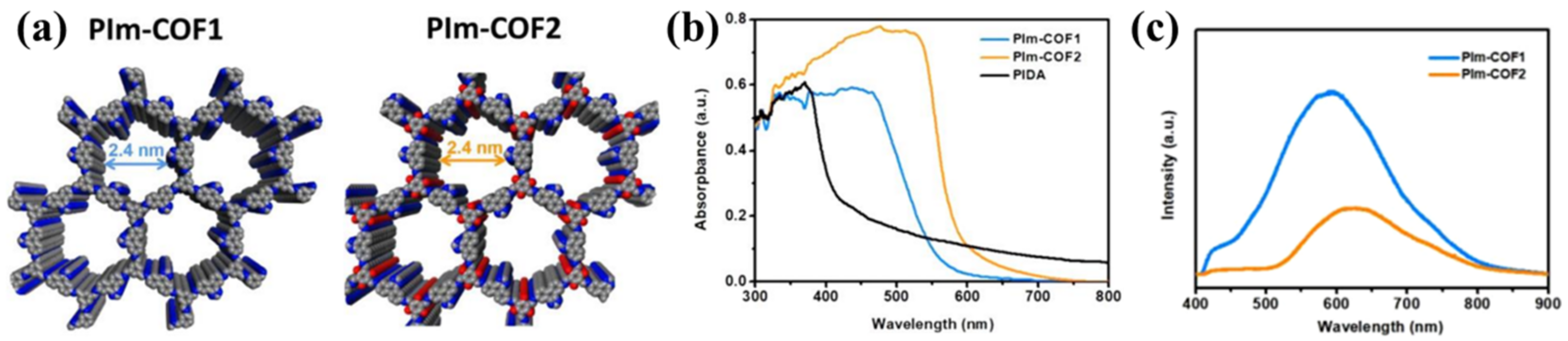 Processes 11 00347 g009 Processes 11 00347 g009
